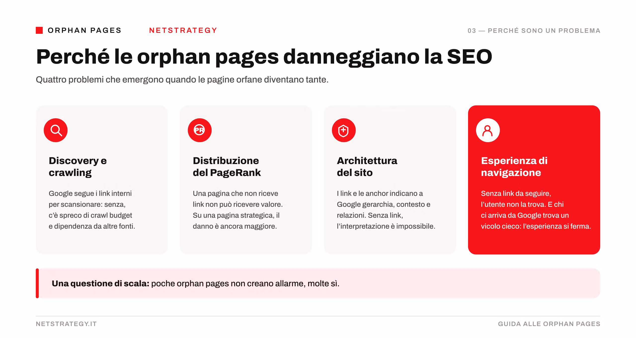 perche-orphan-pages-problema-seo.png