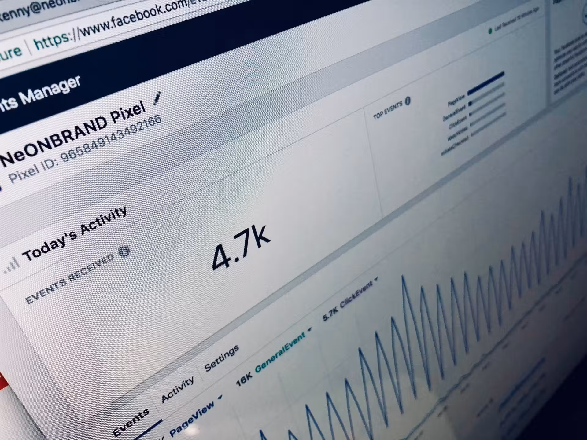 immagine articolo Budget campagne Facebook ADS: guida all'investimento