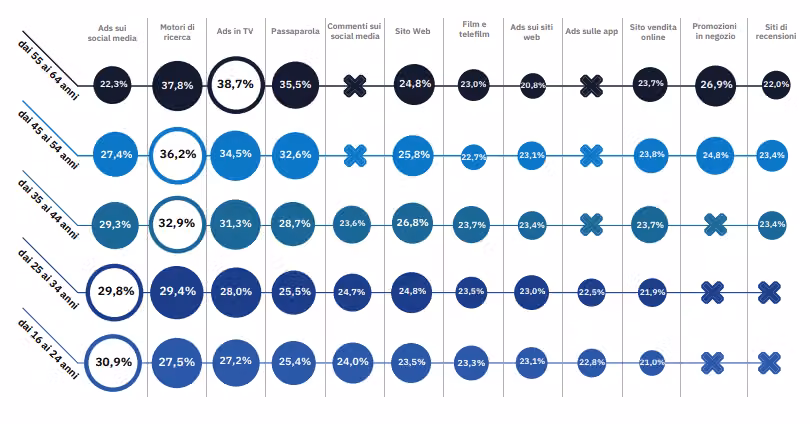 statistiche-ecommerce-2024-netstrategy-card5.png