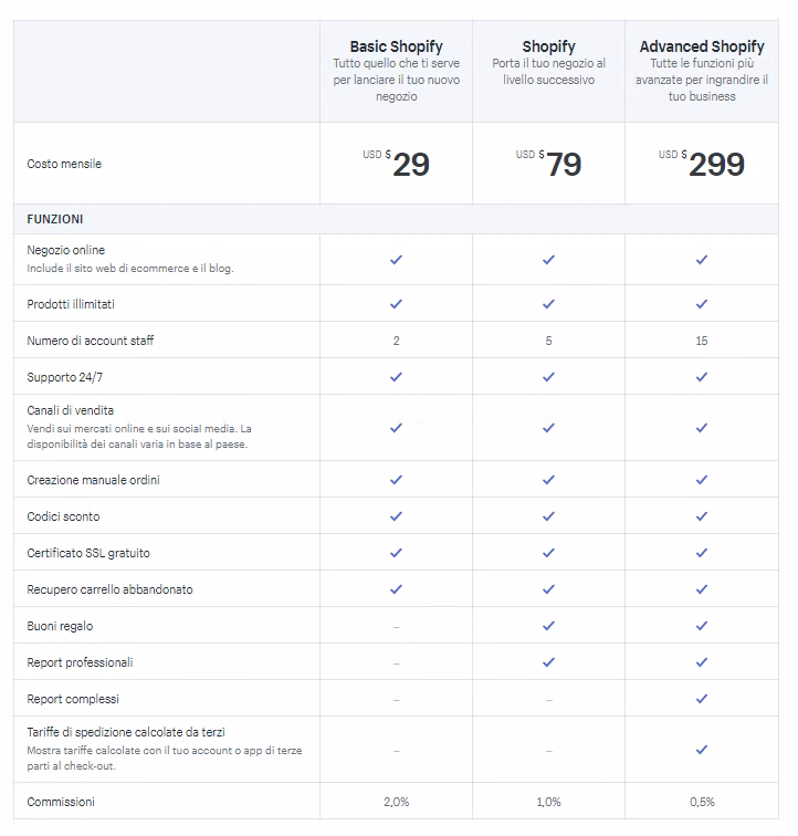 prestashop vs shopify-ecommerce-SHOPIFY 3