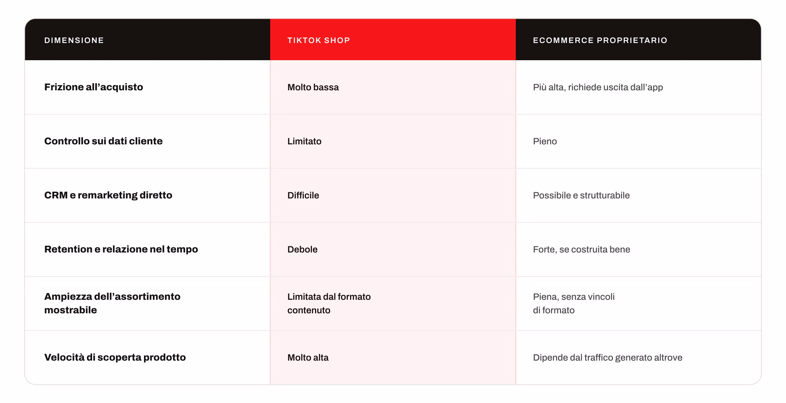 tiktok-shop-vs-ecommerce-proprietario.png