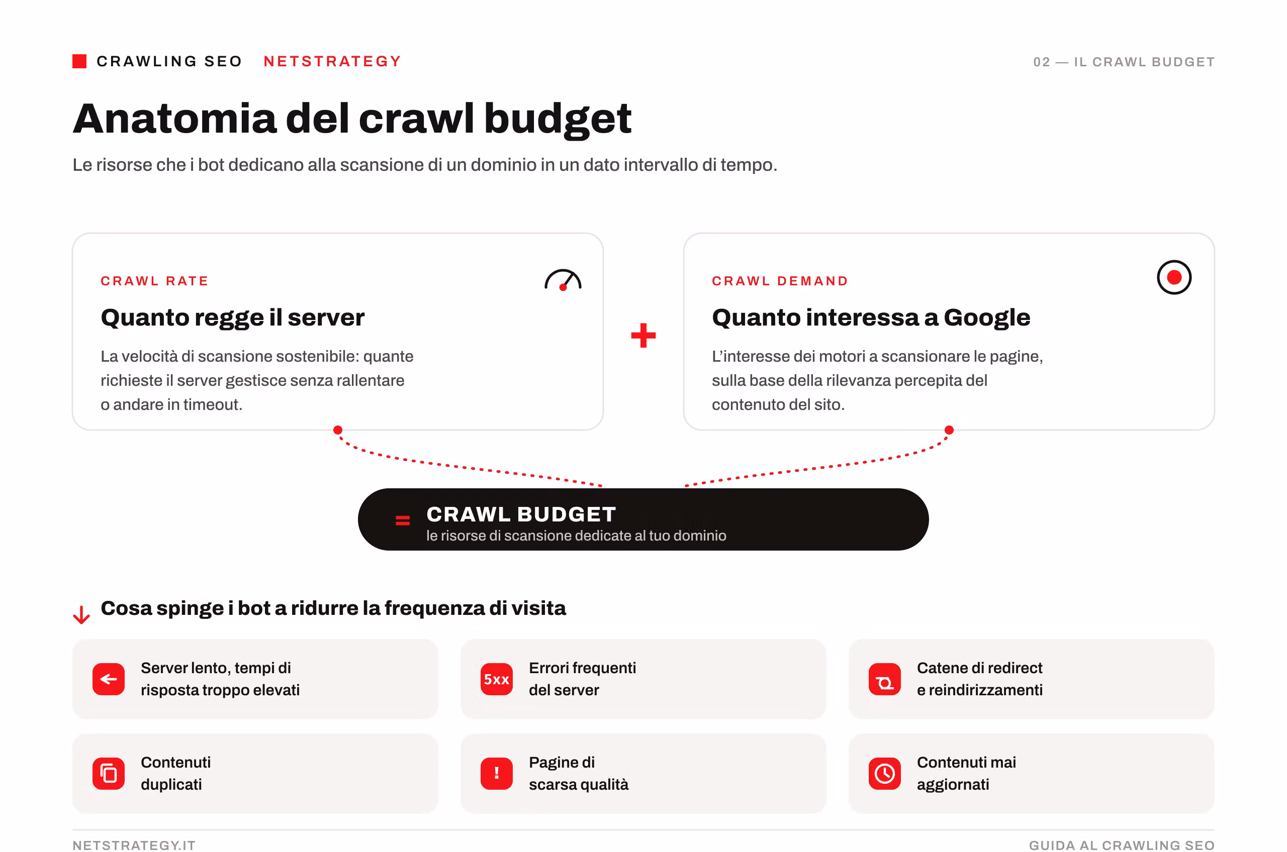 crawling-seo-crawl-budget.png