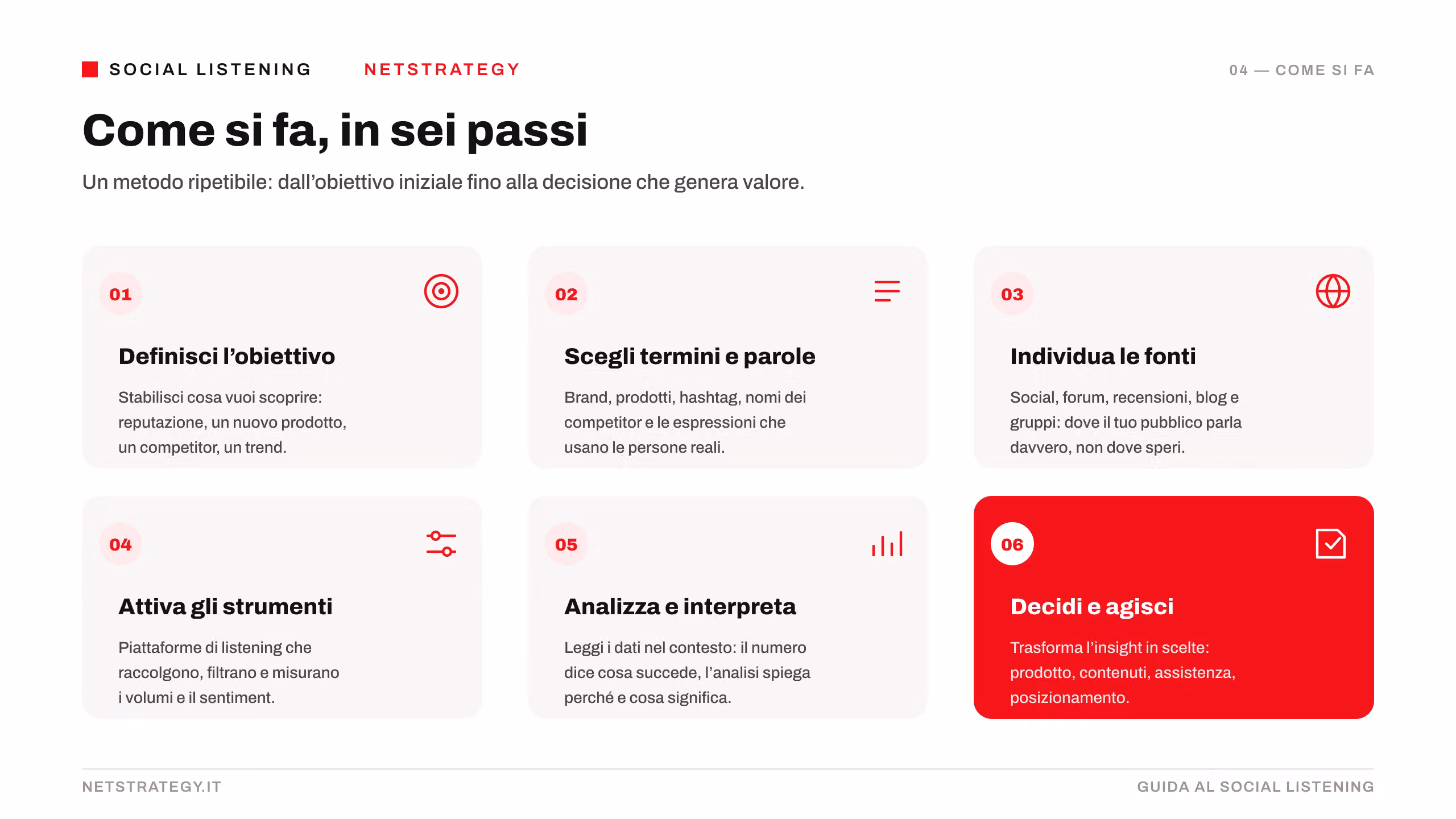 infografica-come-si-fa-in-sei-passi.png