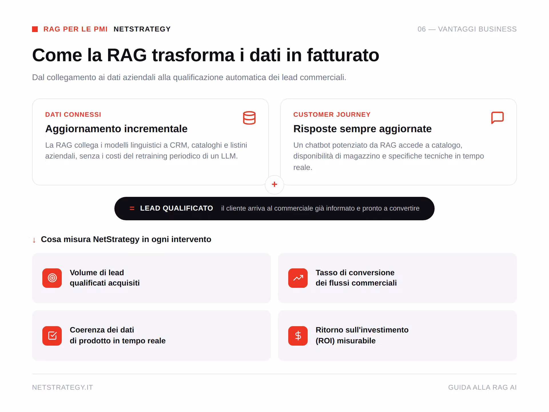 rag-ai-vantaggi-pmi.png