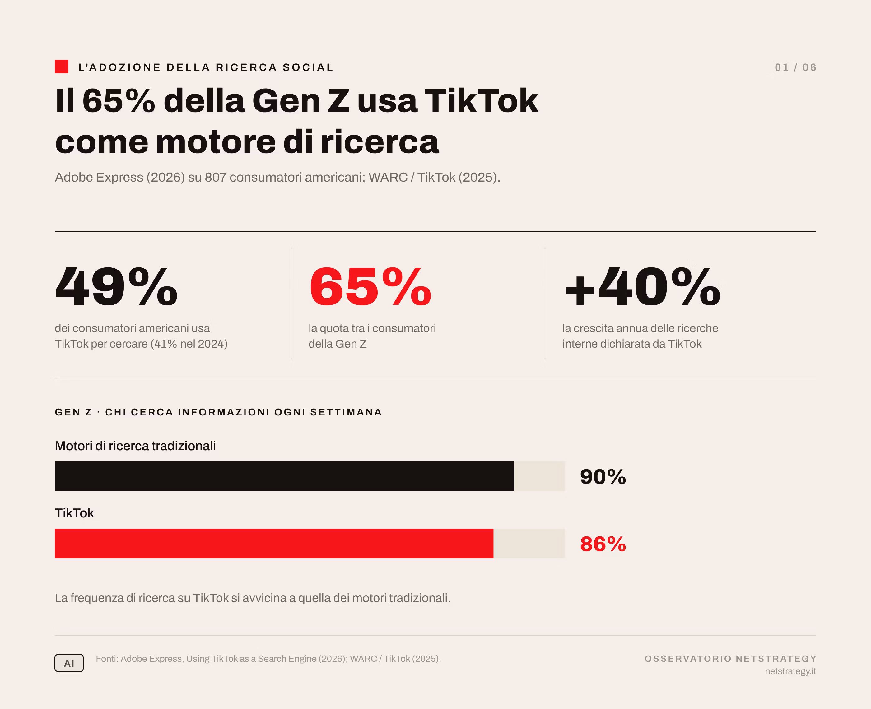 adozione-tiktok-motore-ricerca.png