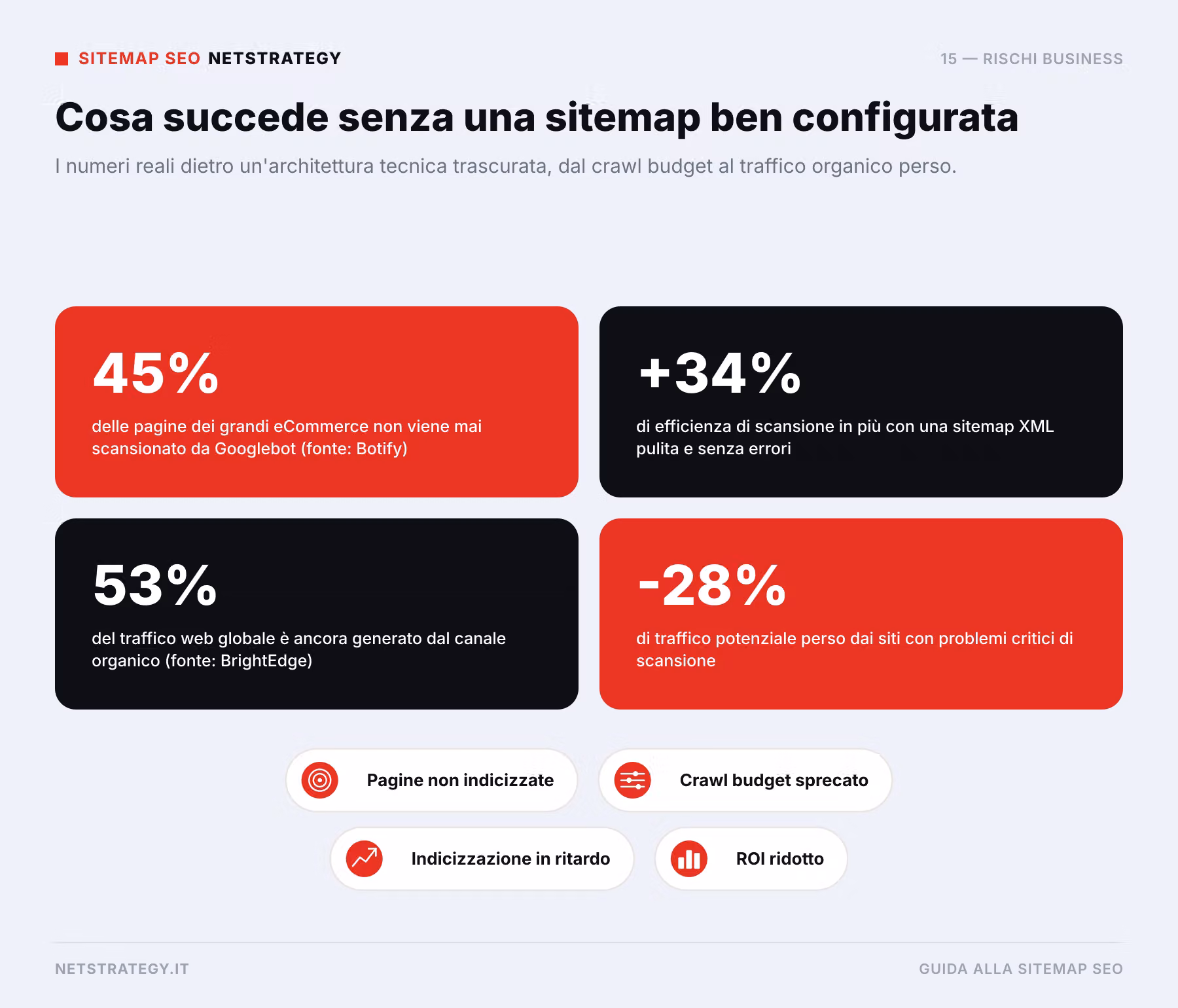 Sitemap SEO, rischi di una gestione non corretta e impatto sul crawling