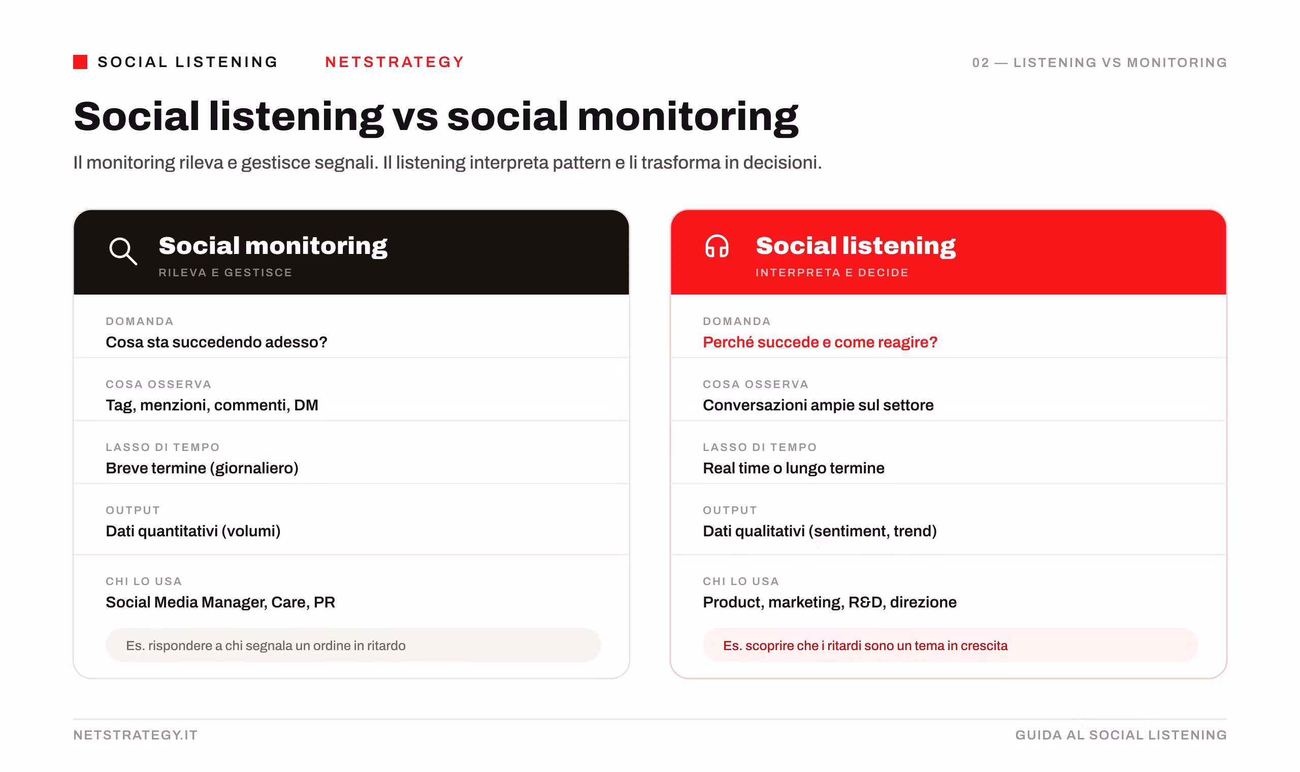 infografica-social-listening-vs-monitoring.png