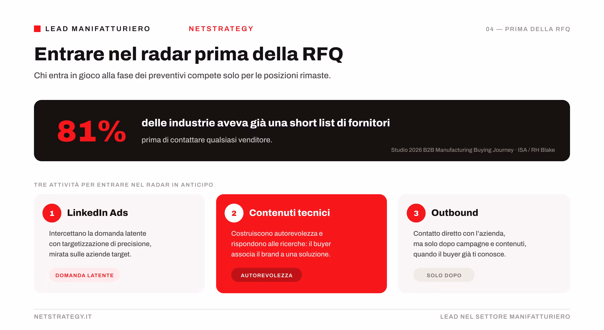 entrare-nel-radar-prima-della-rfq.png