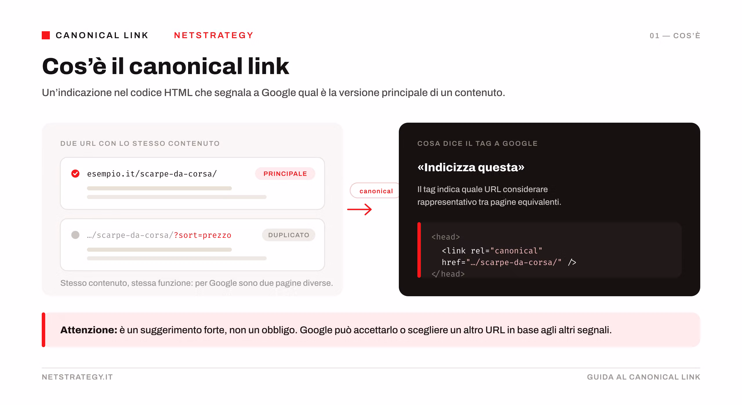 infografica-cos-e-il-canonical-link.png