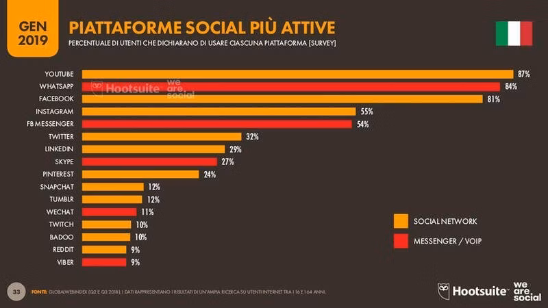 Per iniziare: definizioni e dati