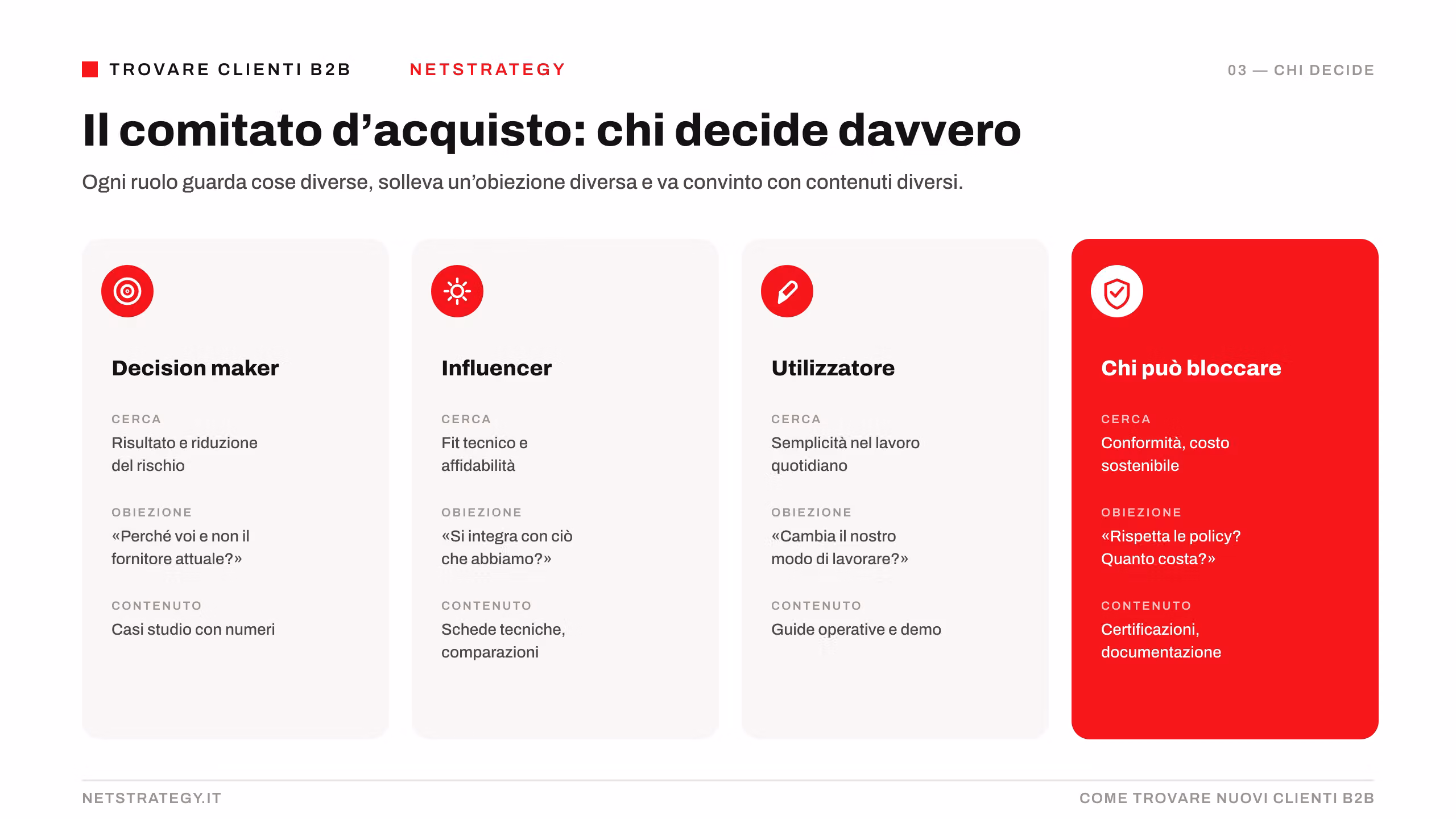 comitato-acquisto-4-ruoli-b2b.png