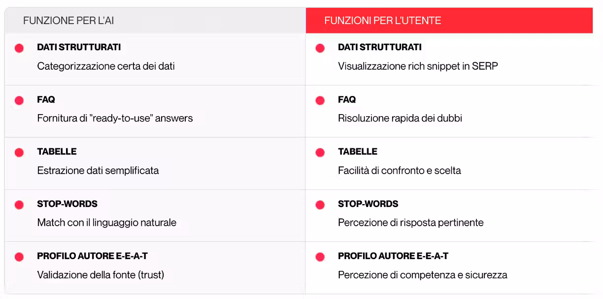 Tabella riassuntiva per SEO Expert