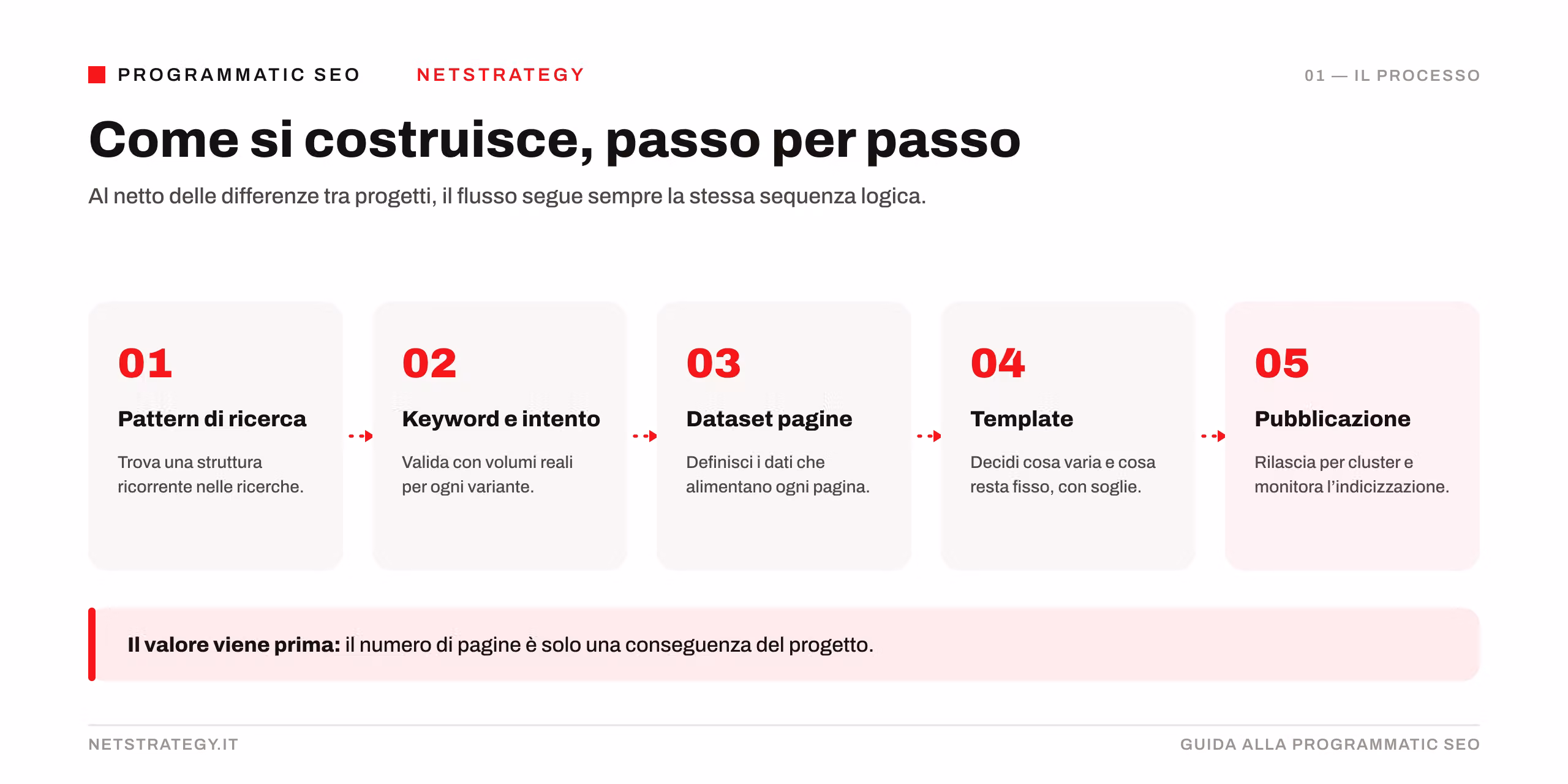 programmatic-seo-processo.png
