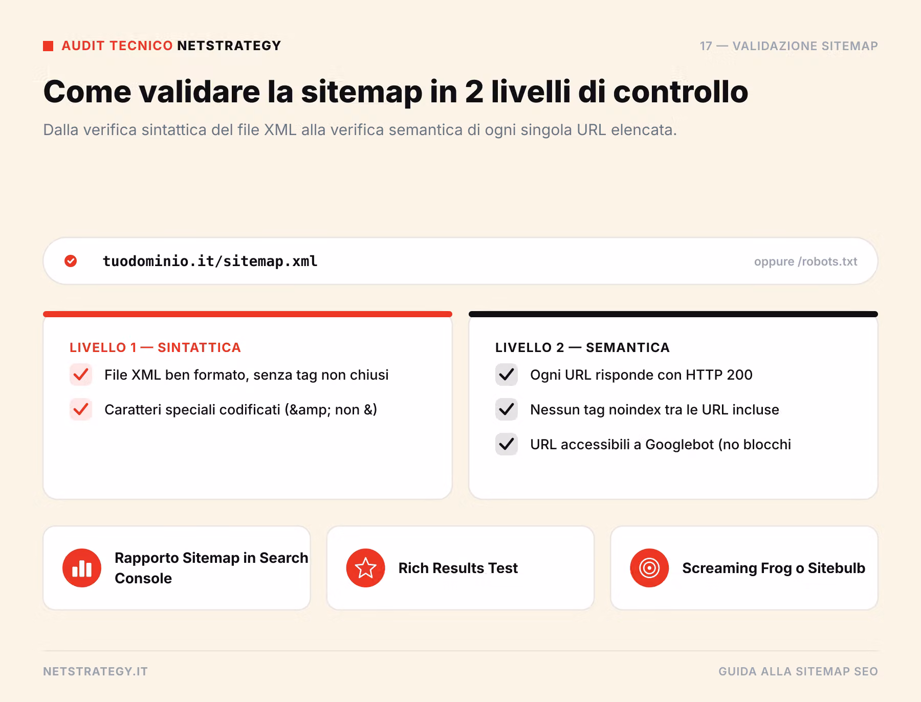 Audit della sitemap XML con validazione sintattica e controllo SEO degli URL