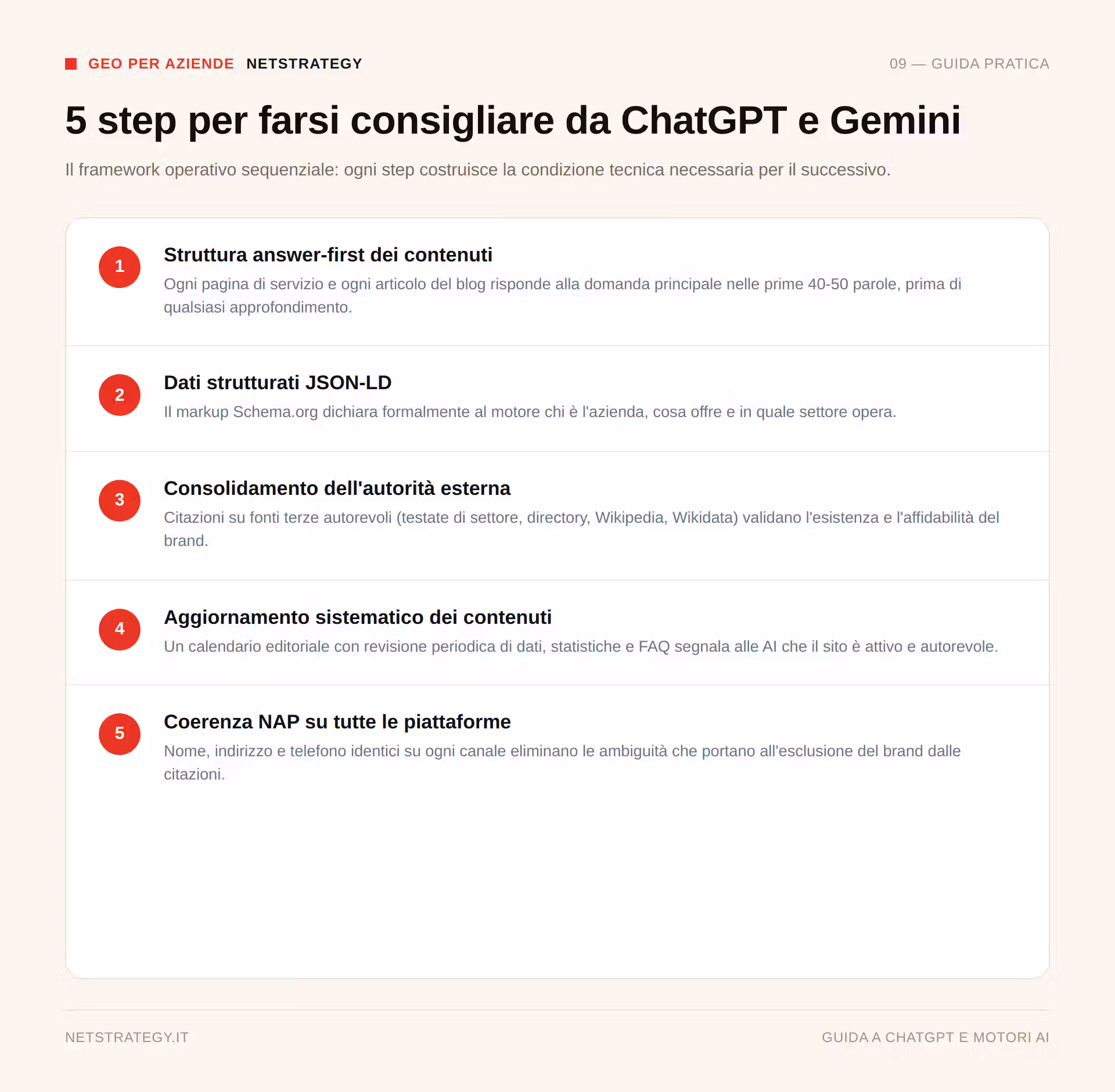 come-apparire-su-chatgpt-5-step-geo.png