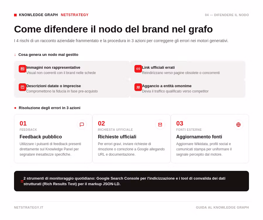 knowledge-graph-difendere-nodo-errori.png