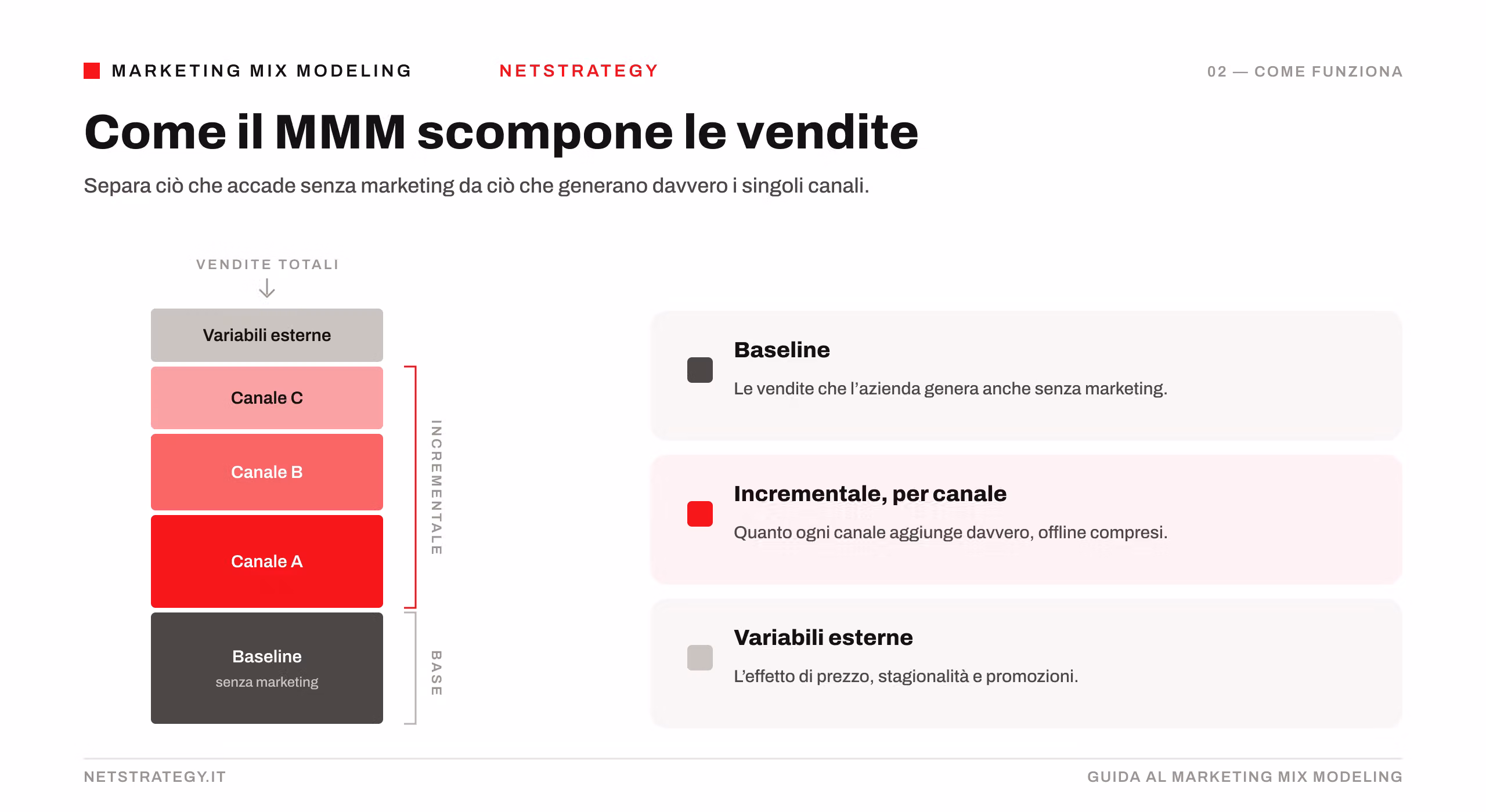 mmm-scomposizione-vendite.png