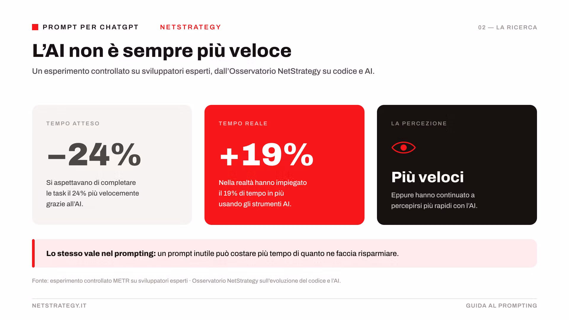 paradosso-velocita-ai-ricerca.png