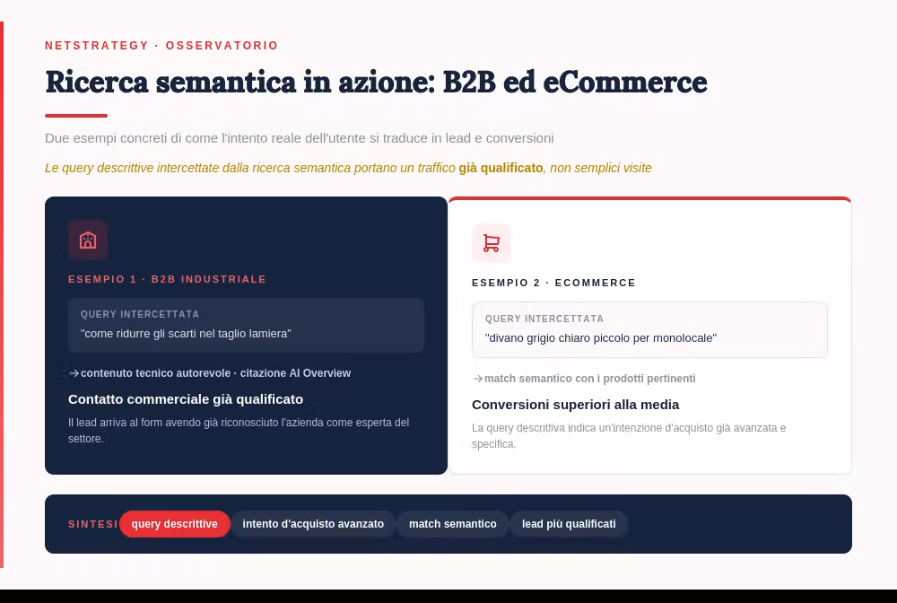 Ricerca-semantica-esempi-B2B-eCommerce.png