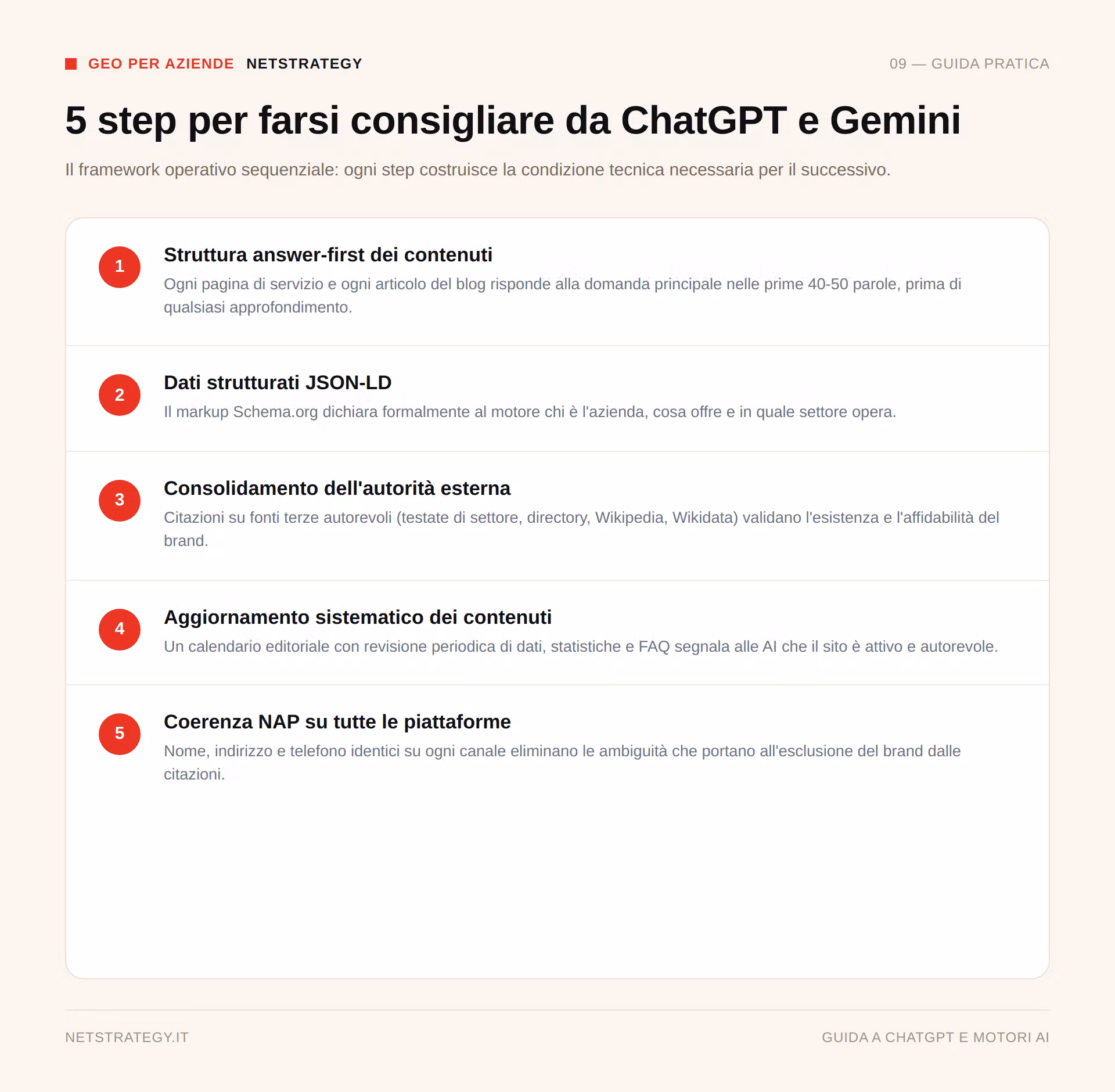 come-apparire-su-chatgpt-5-step-geo.png