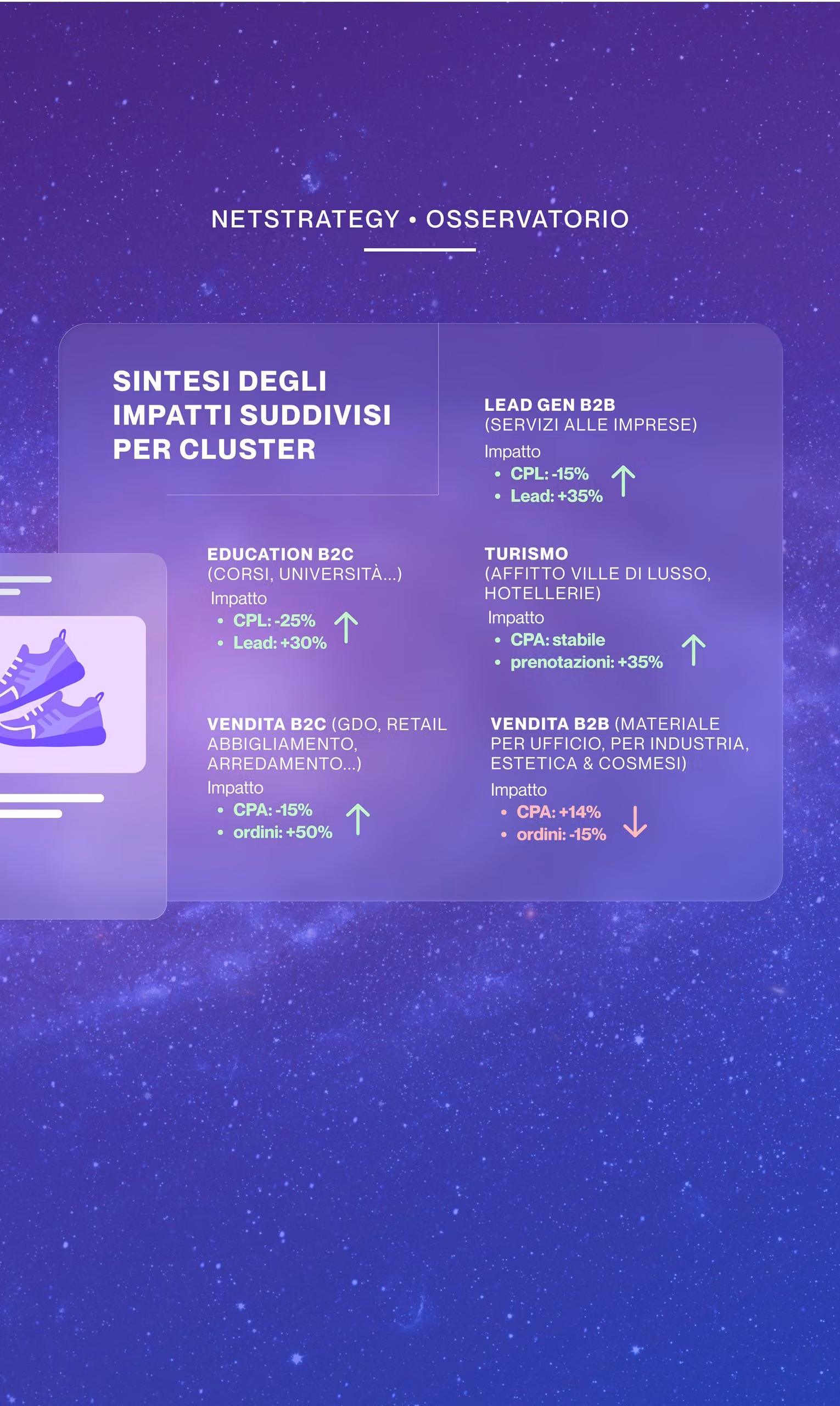 Immagine articolo Come sta cambiando il digital advertising (Google + Meta) e cosa significa operativamente per chi investe budget