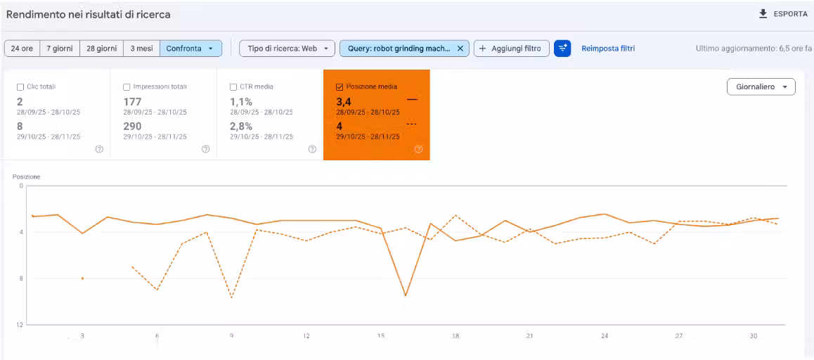 risultati-migrazione-seo-5.png