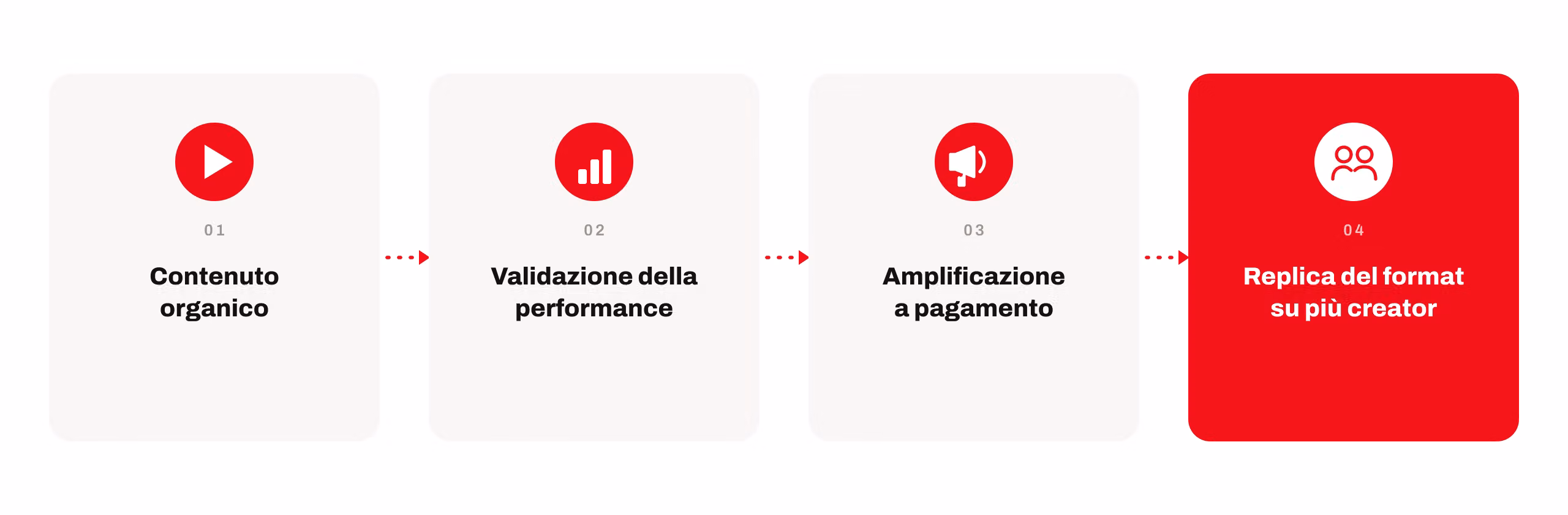 flusso-organico-advertising-tiktok-shop.png
