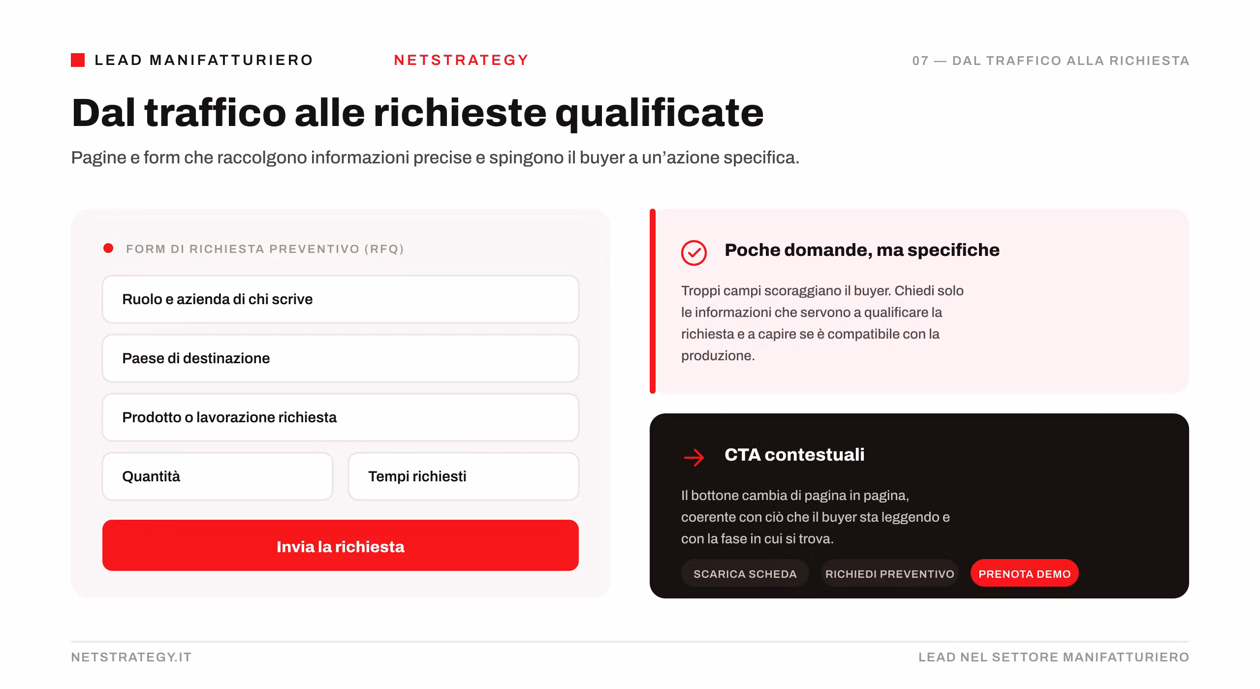 traffico-in-richieste-qualificate.png