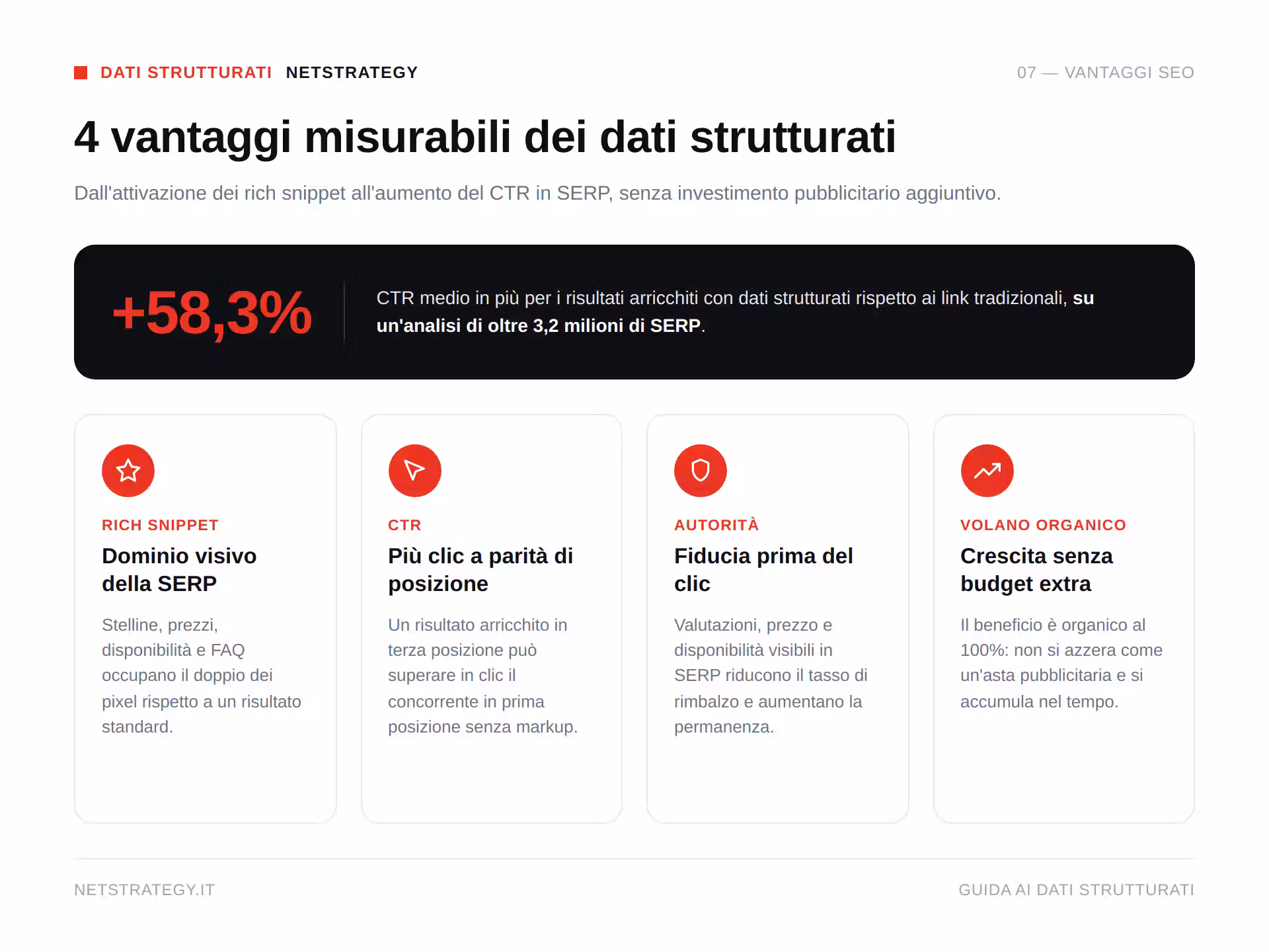 dati-strutturati-vantaggi-ctr.png
