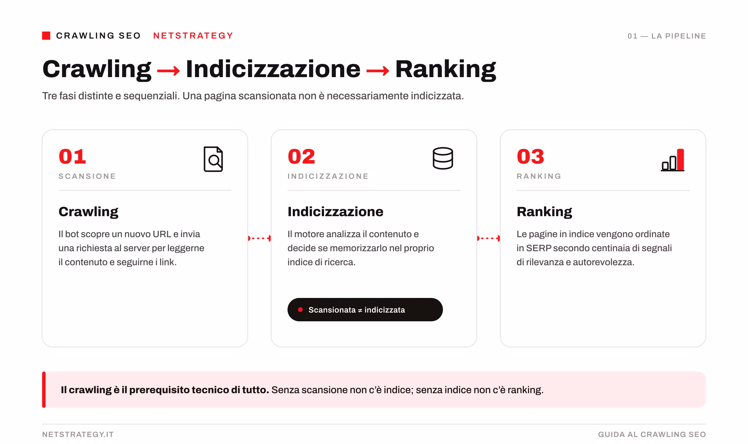 crawling-seo-indicizzazione-ranking.png