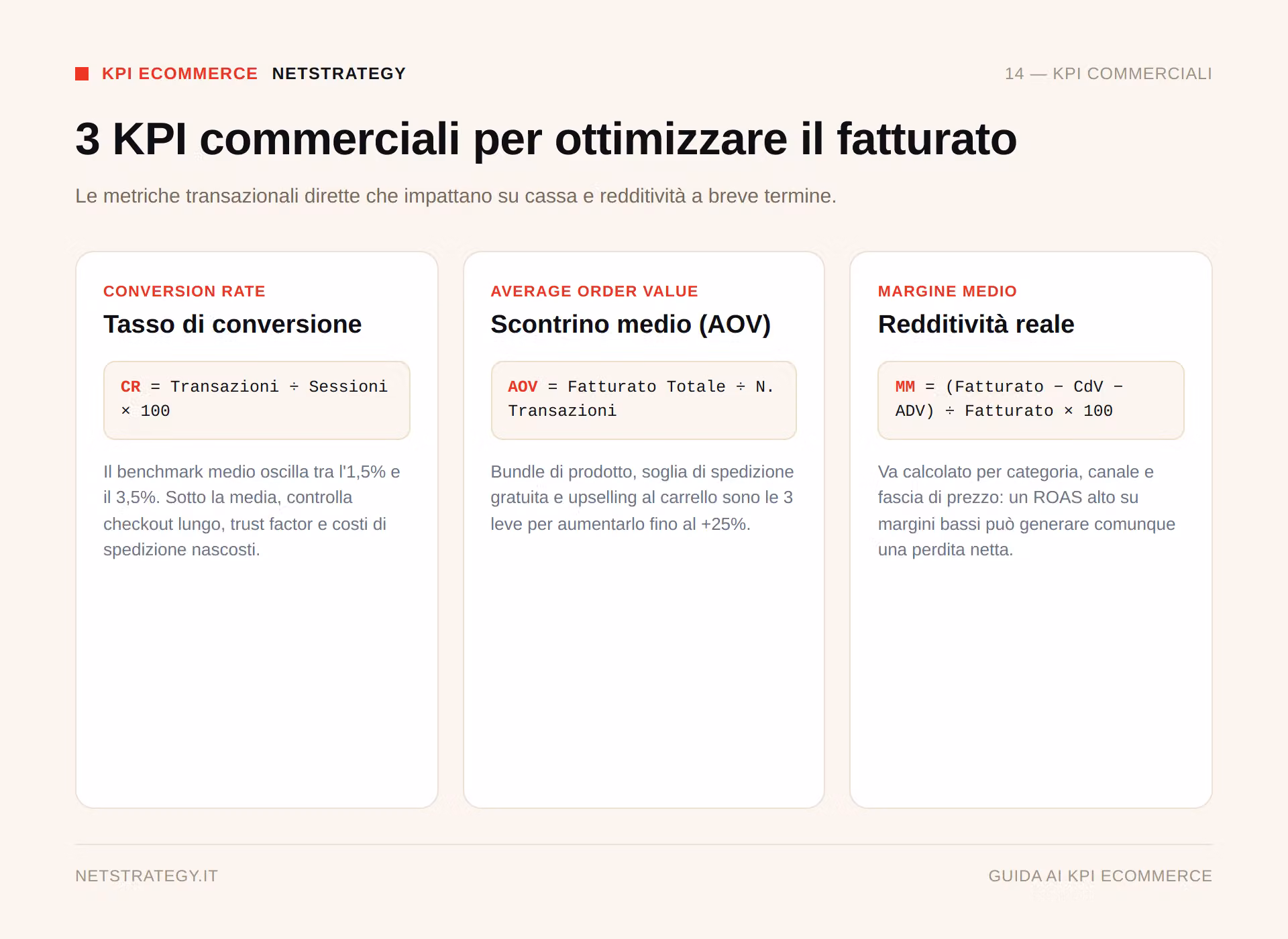 kpi-ecommerce-commerciali.png
