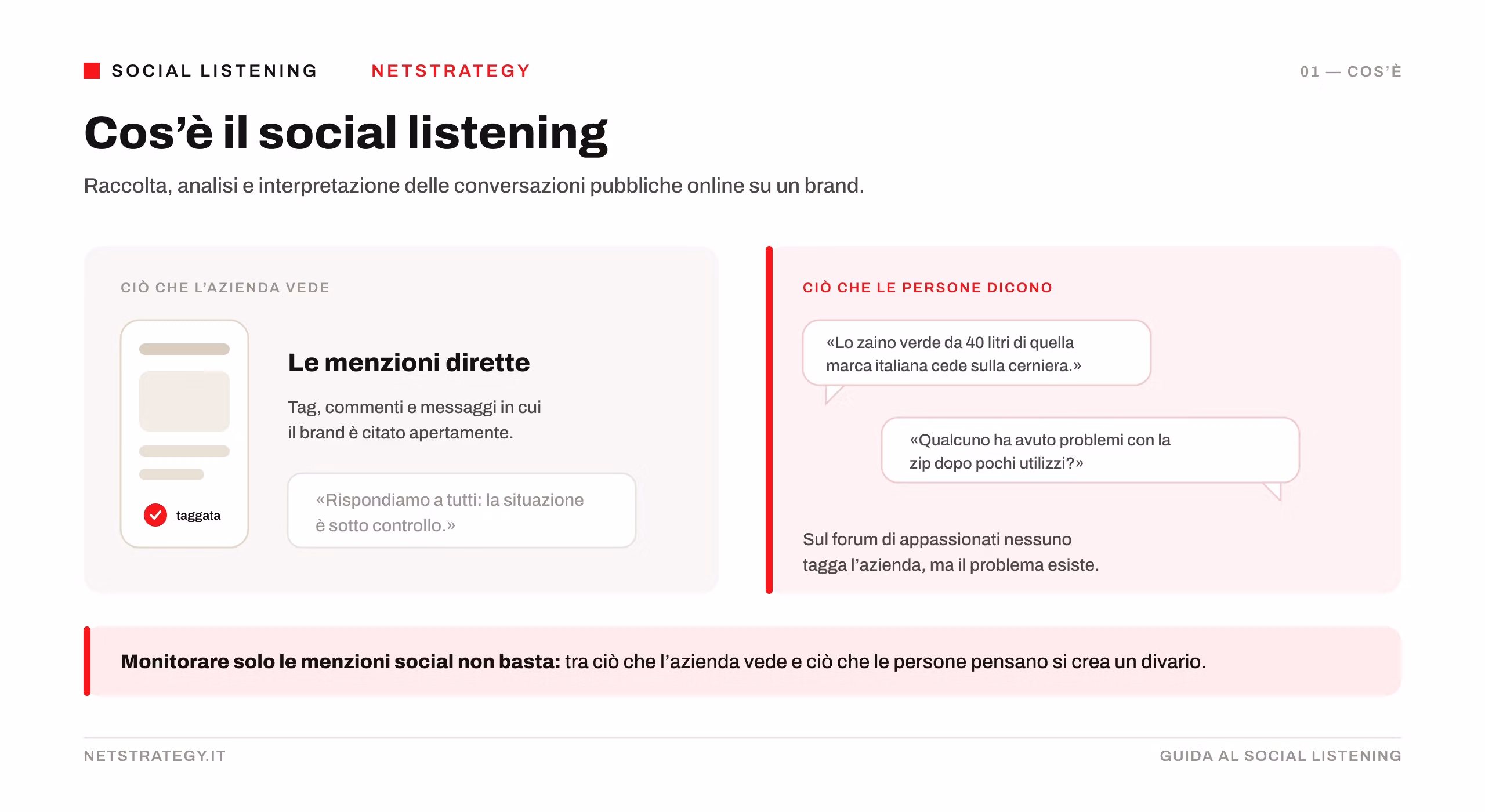 infografica-cos-e-il-social-listening.png