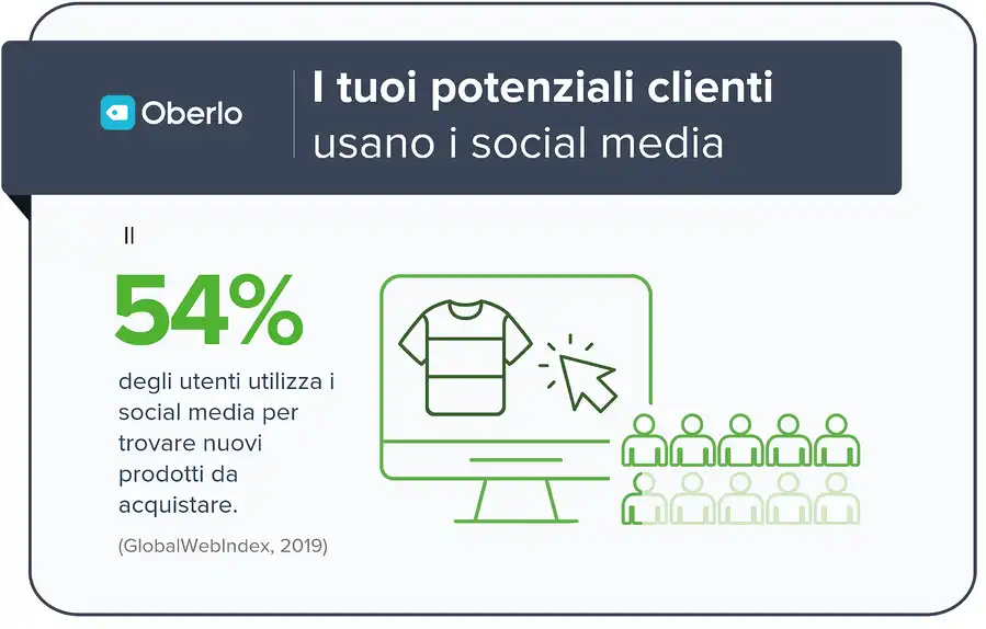 Il 49% della popolazione mondiale c'è!