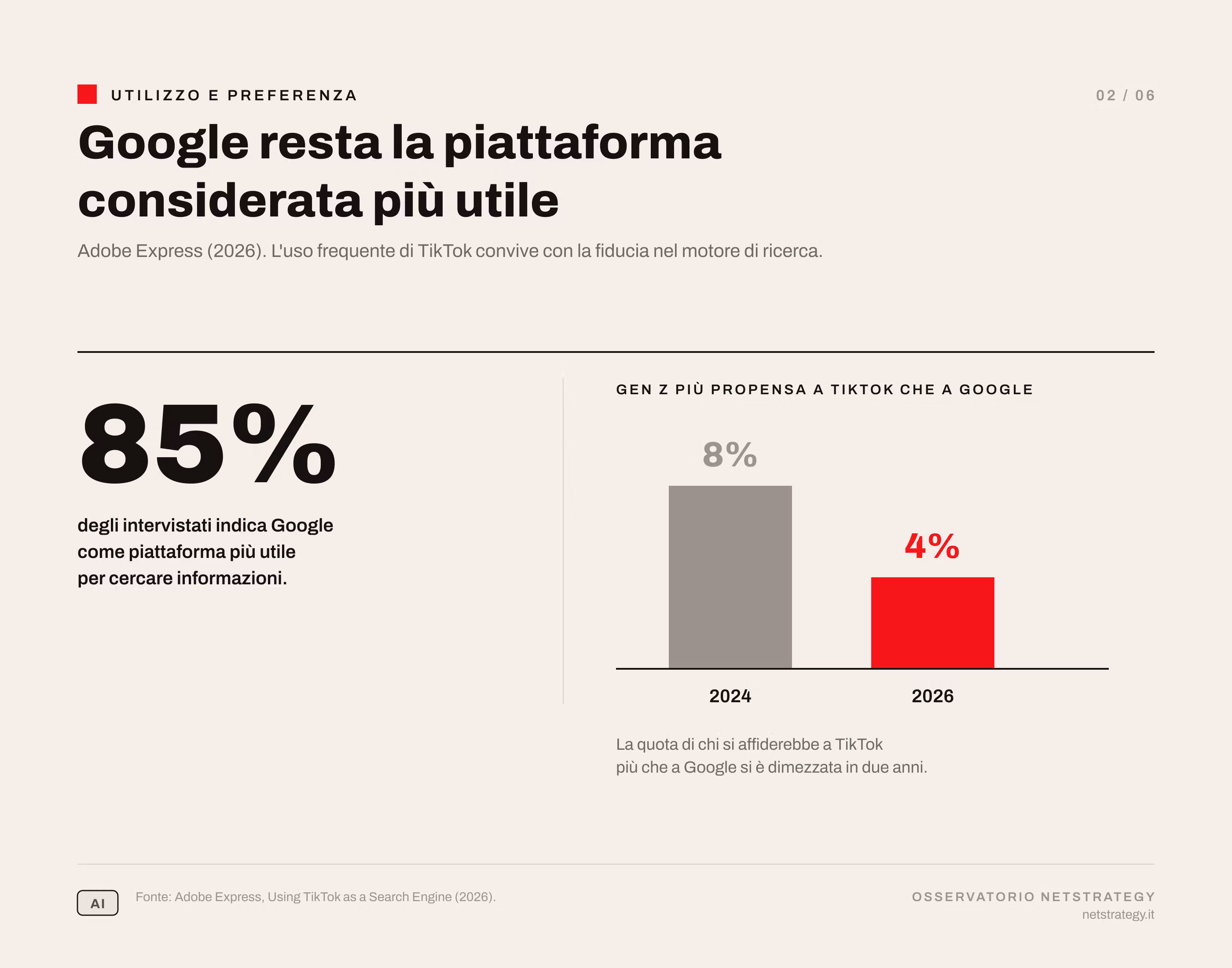 google-piattaforma-piu-utile-preferenza.png