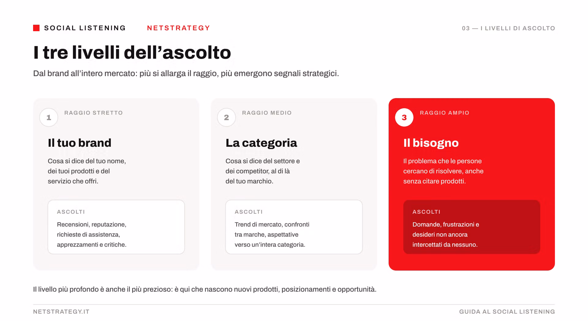 infografica-i-tre-livelli-di-ascolto.png