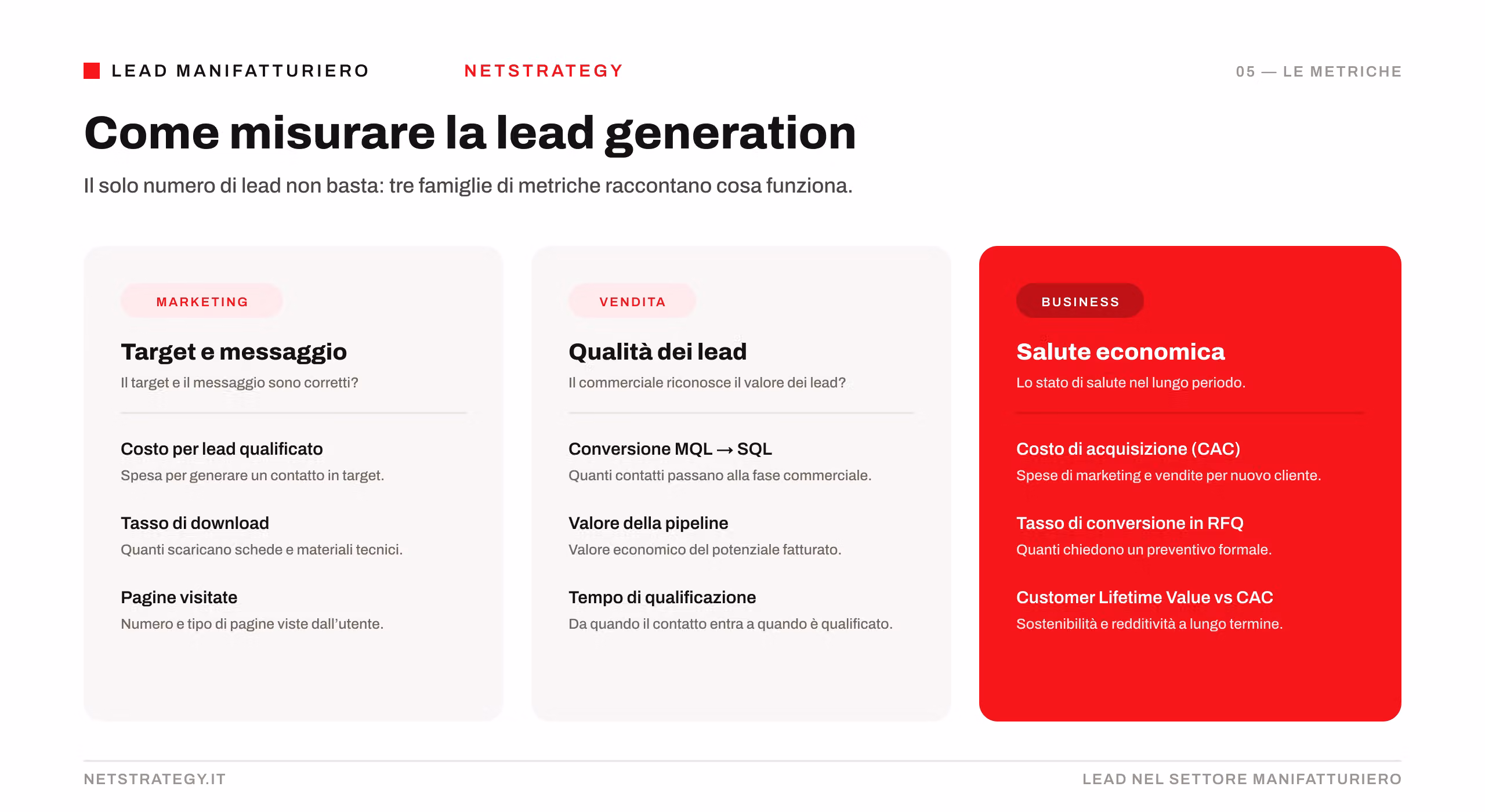 metriche-lead-generation-manifatturiero.png