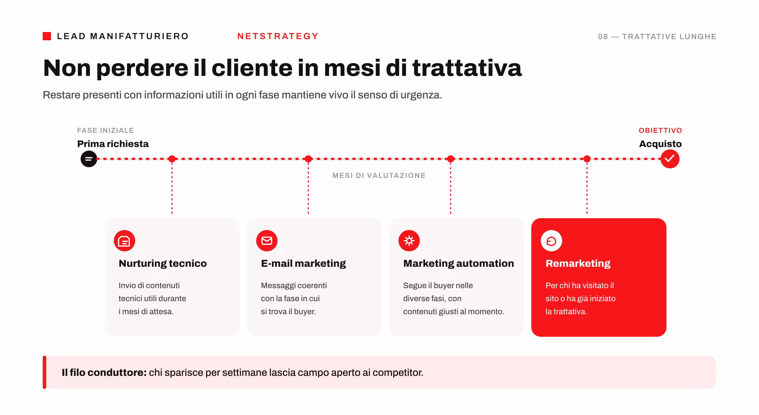 non-perdere-cliente-trattative-lunghe.png
