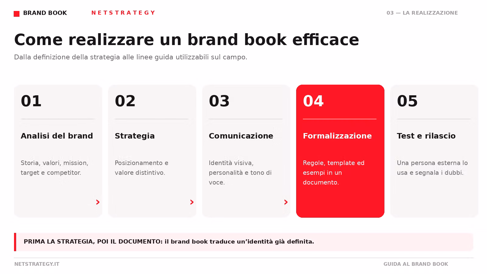 brand_book_03_realizzazione.png