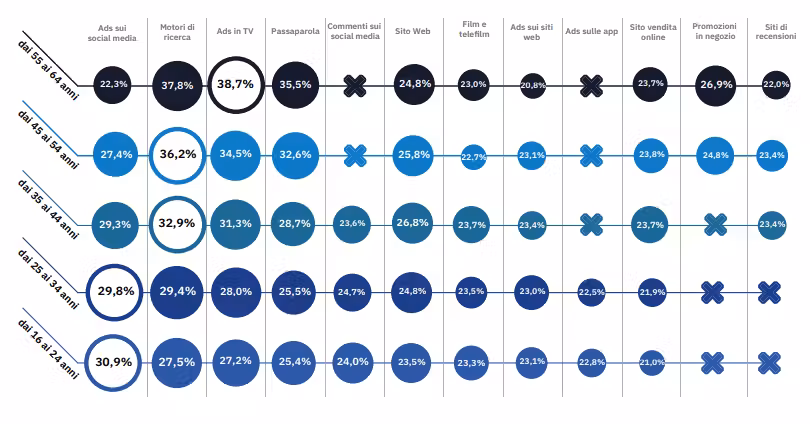 statistiche-ecommerce-2024-netstrategy-card5.png