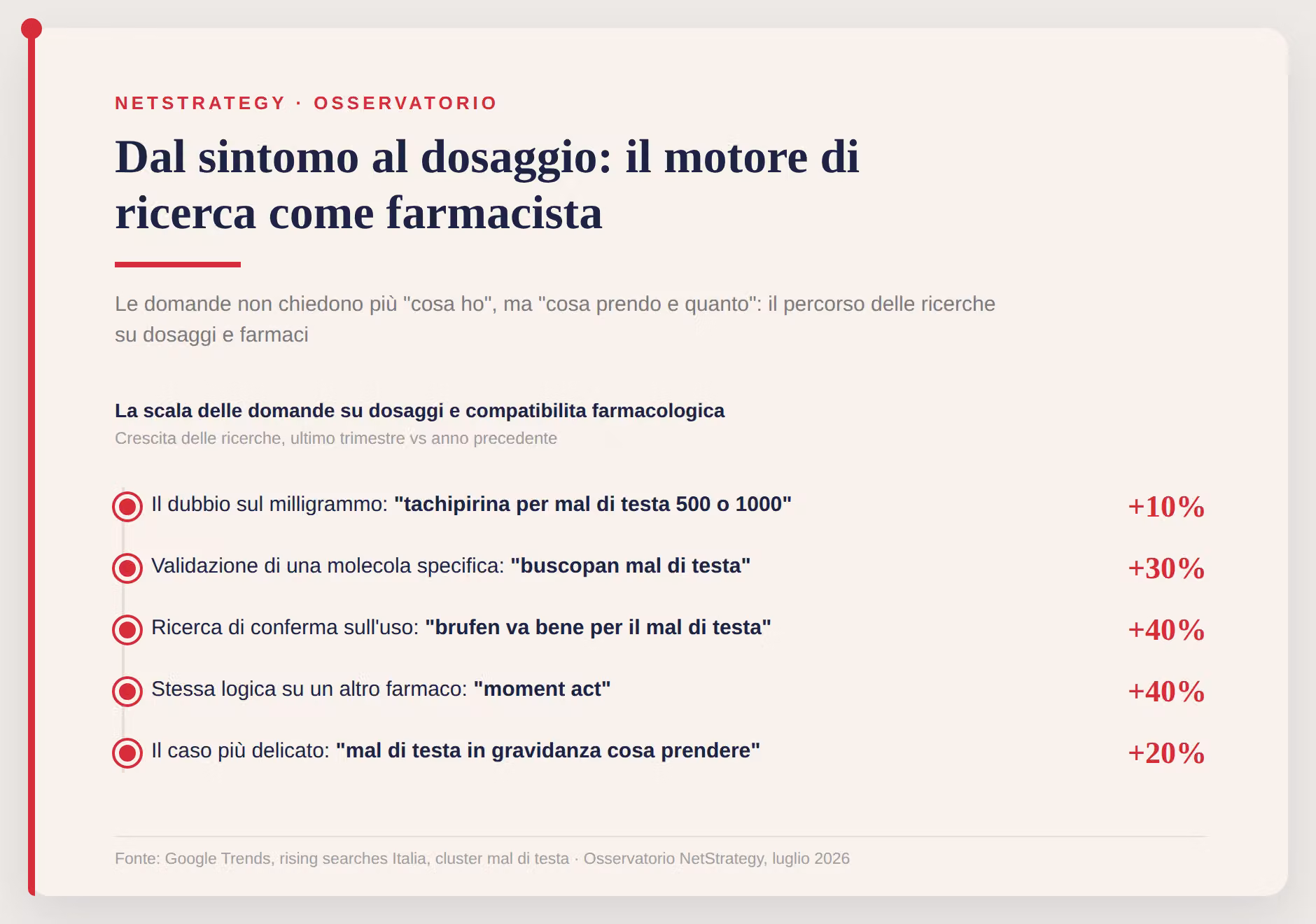 da-dottor-google-al-dottor-ai-dal-sintomo-alla-decisione-clinica.png