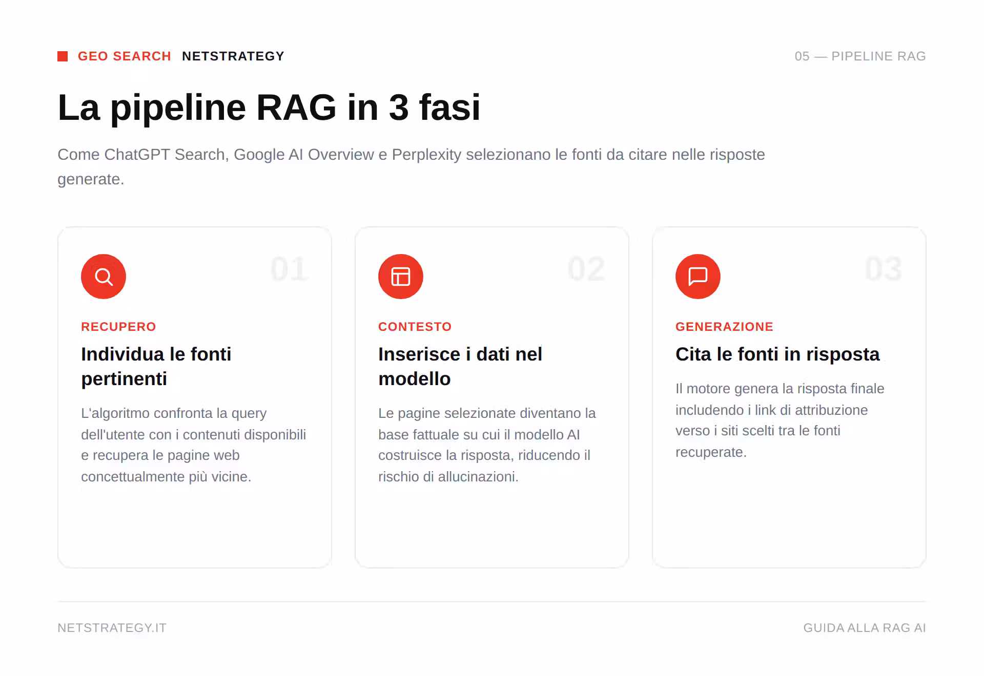 rag-ai-geo-pipeline-3-fasi.png