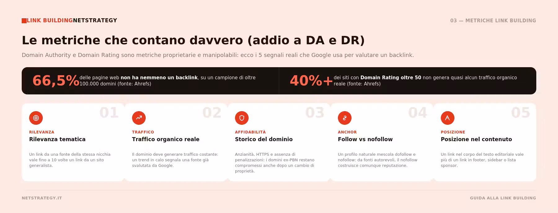 infografica_lb_metriche.png