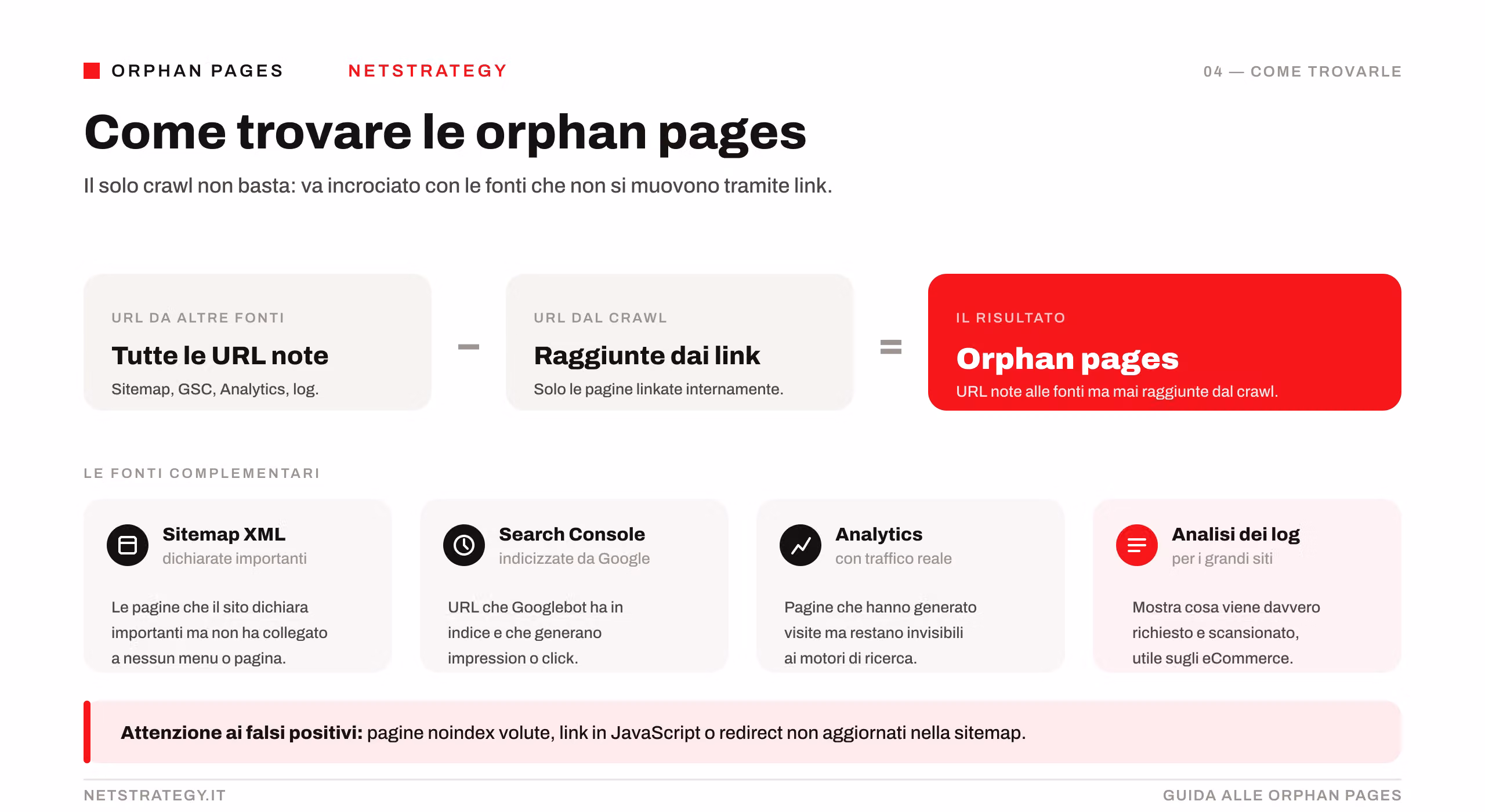 come-trovare-orphan-pages.png