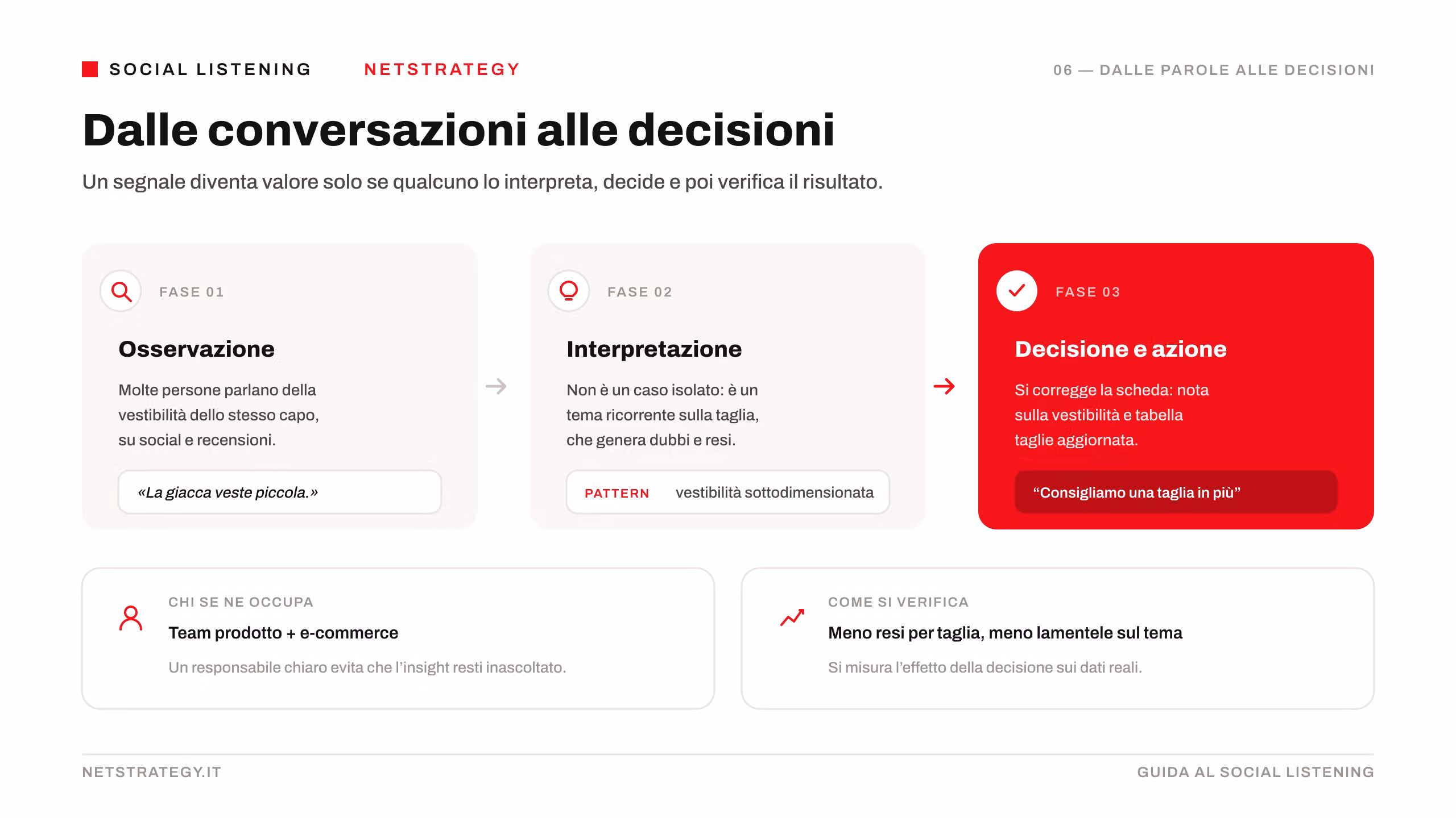 infografica-dalle-conversazioni-alle-decisioni.png