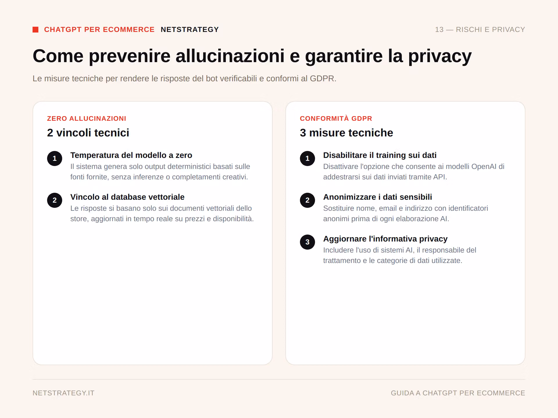 chatgpt-ecommerce-rischi-privacy.png