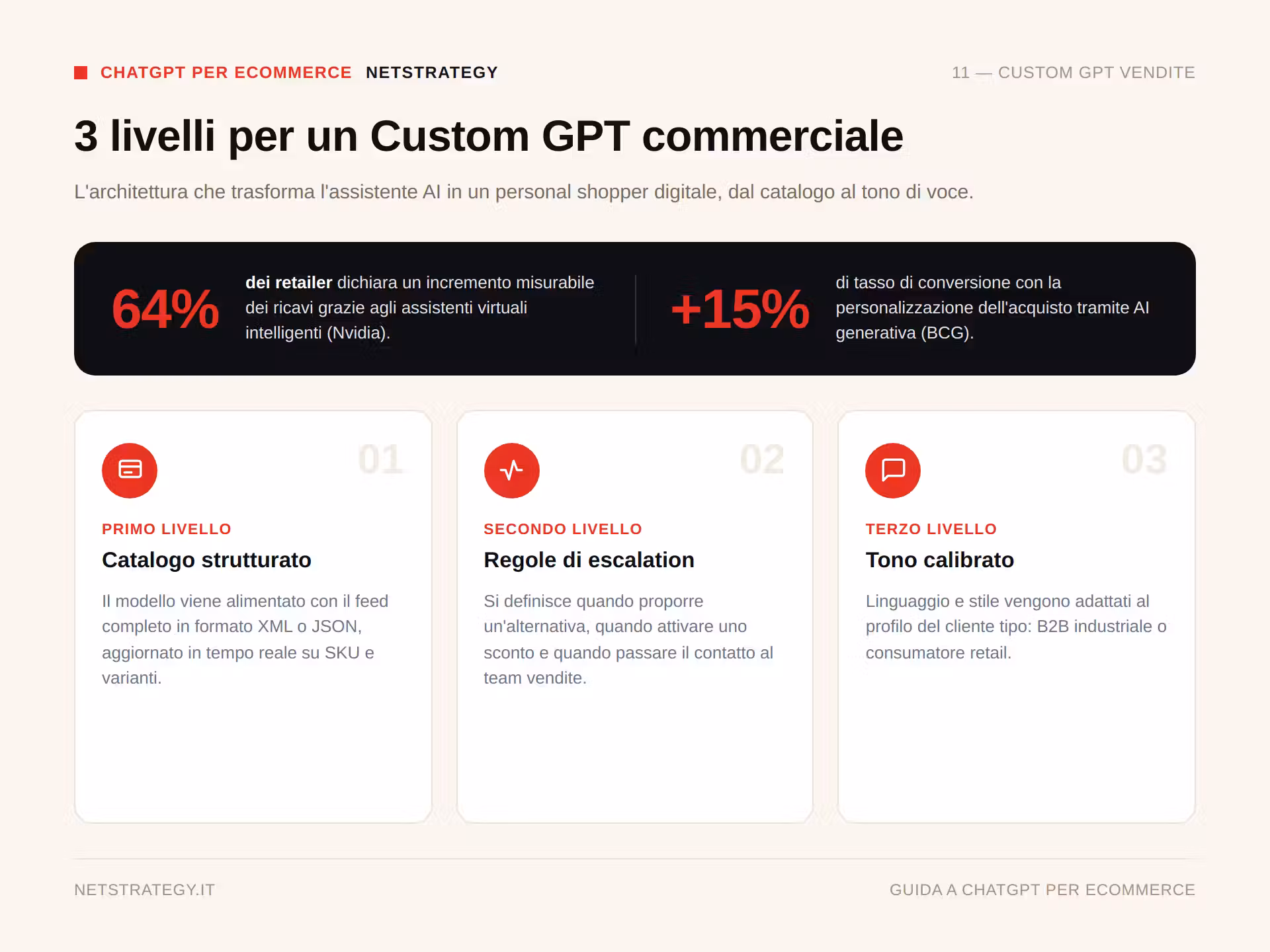chatgpt-ecommerce-custom-gpt-vendite.png