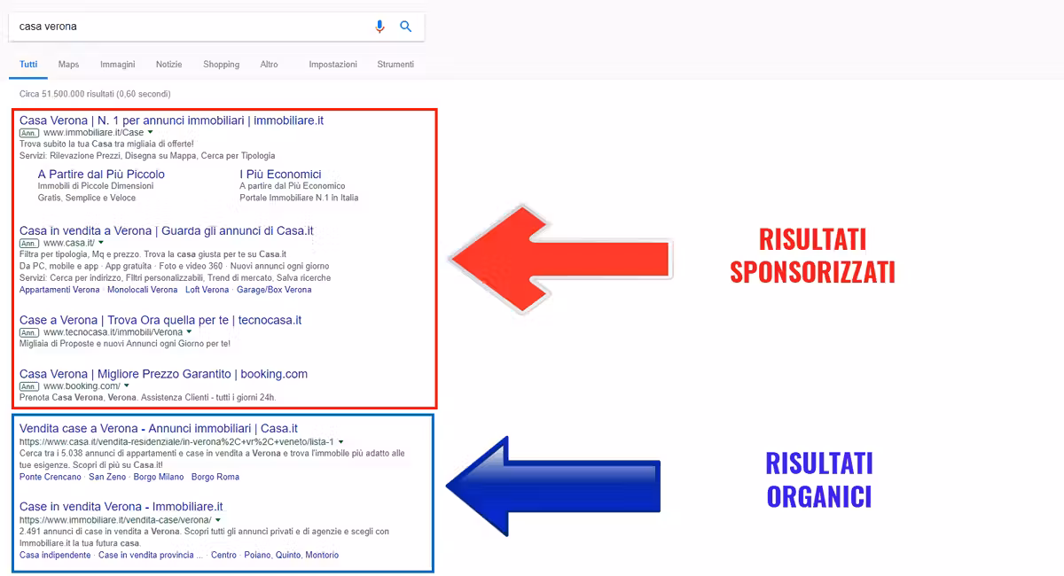Perché pubblicizzare la tua azienda su Google?