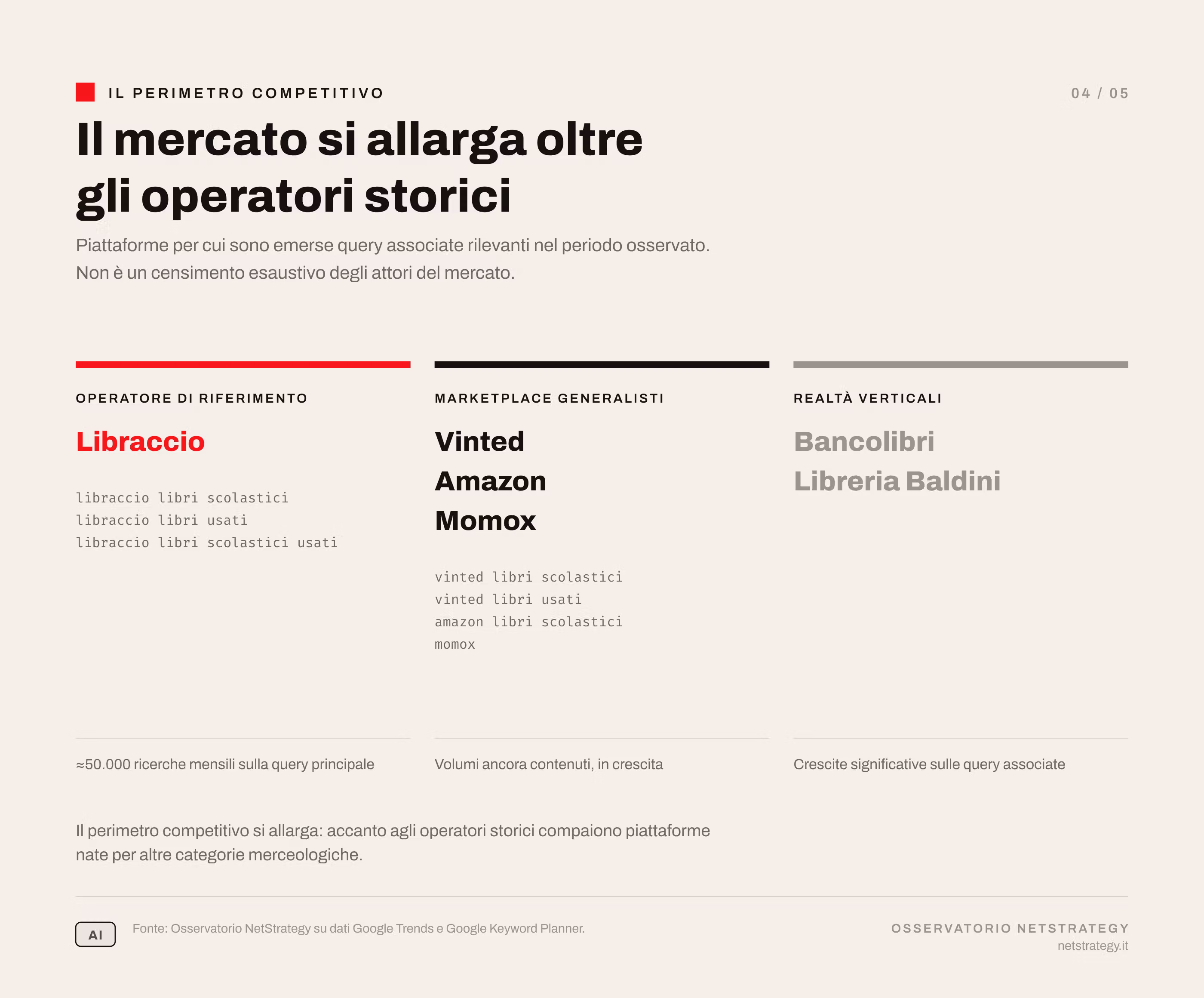 nuovi-entranti-mercato-libri-usati.png