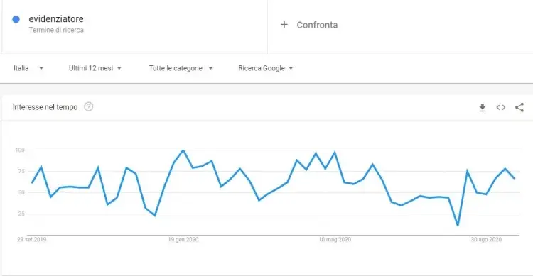 Parole chiave SEO 4