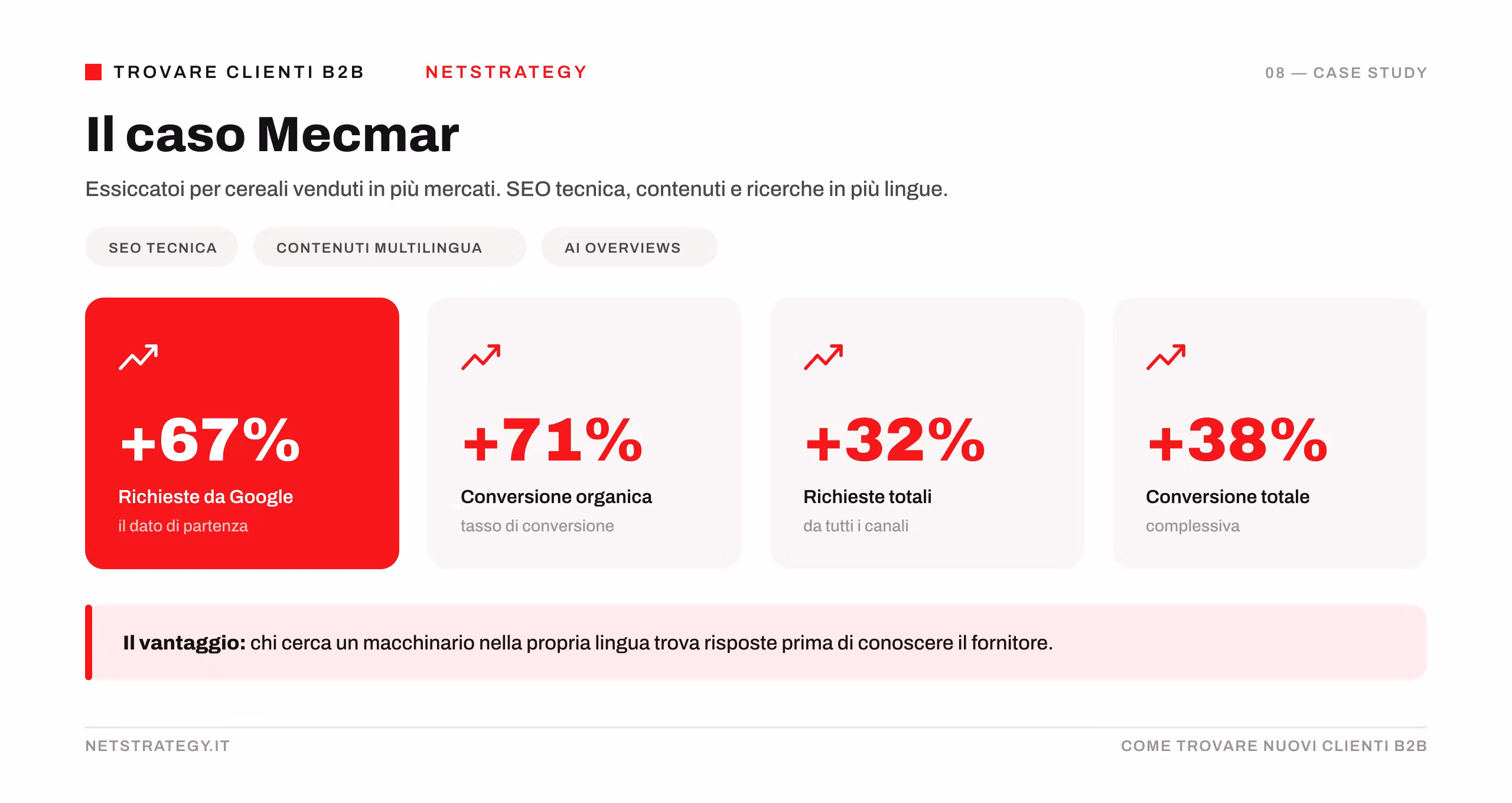 case-study-mecmar.png